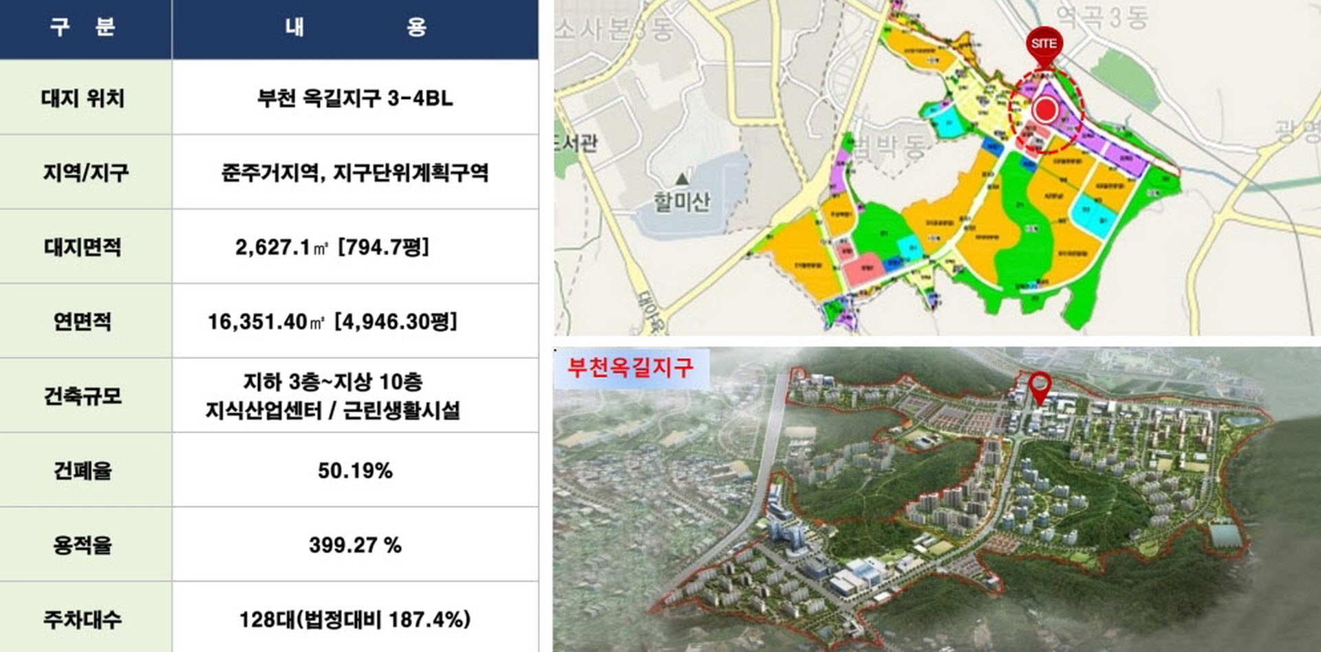 부천 옥길지구 지식산업센터 사업개요 안내