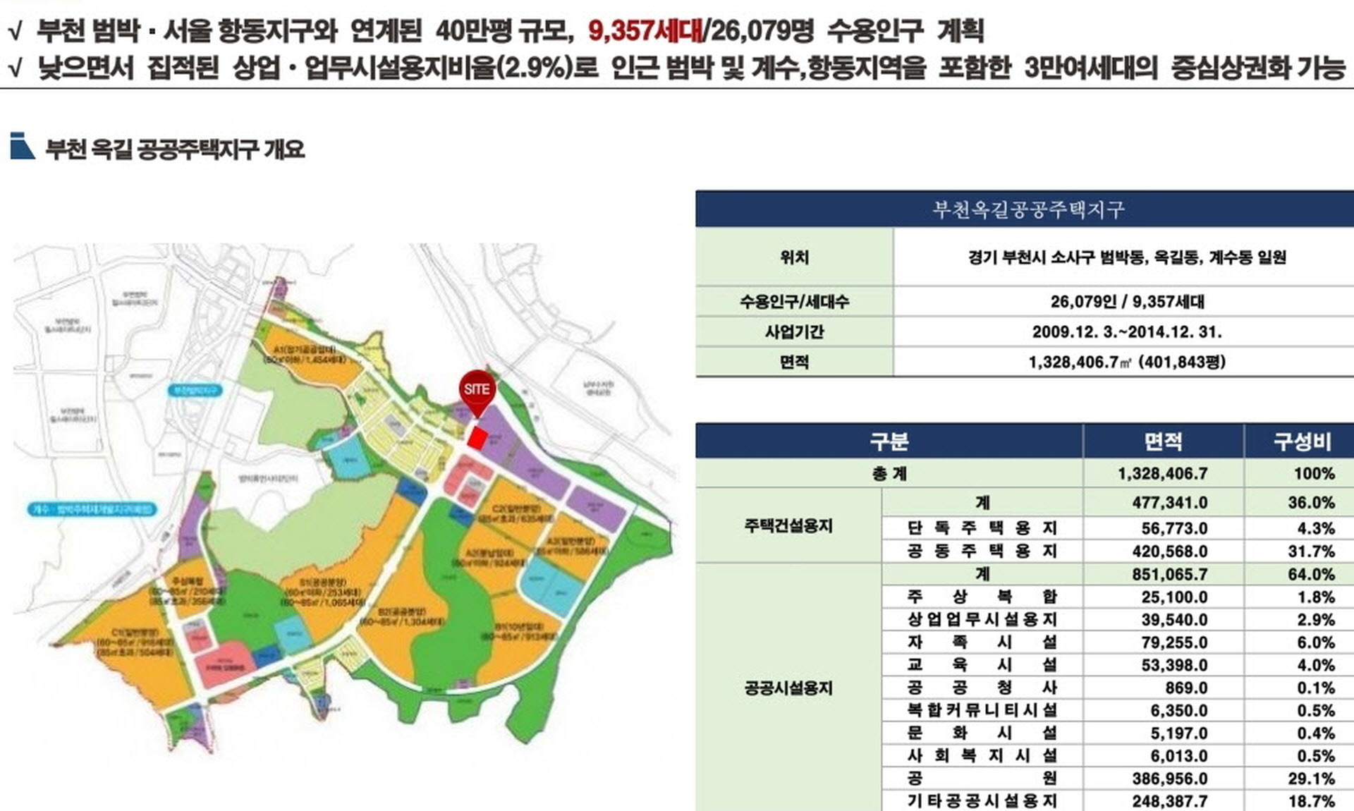 부천 옥길지구 지식산업센터 단지안내