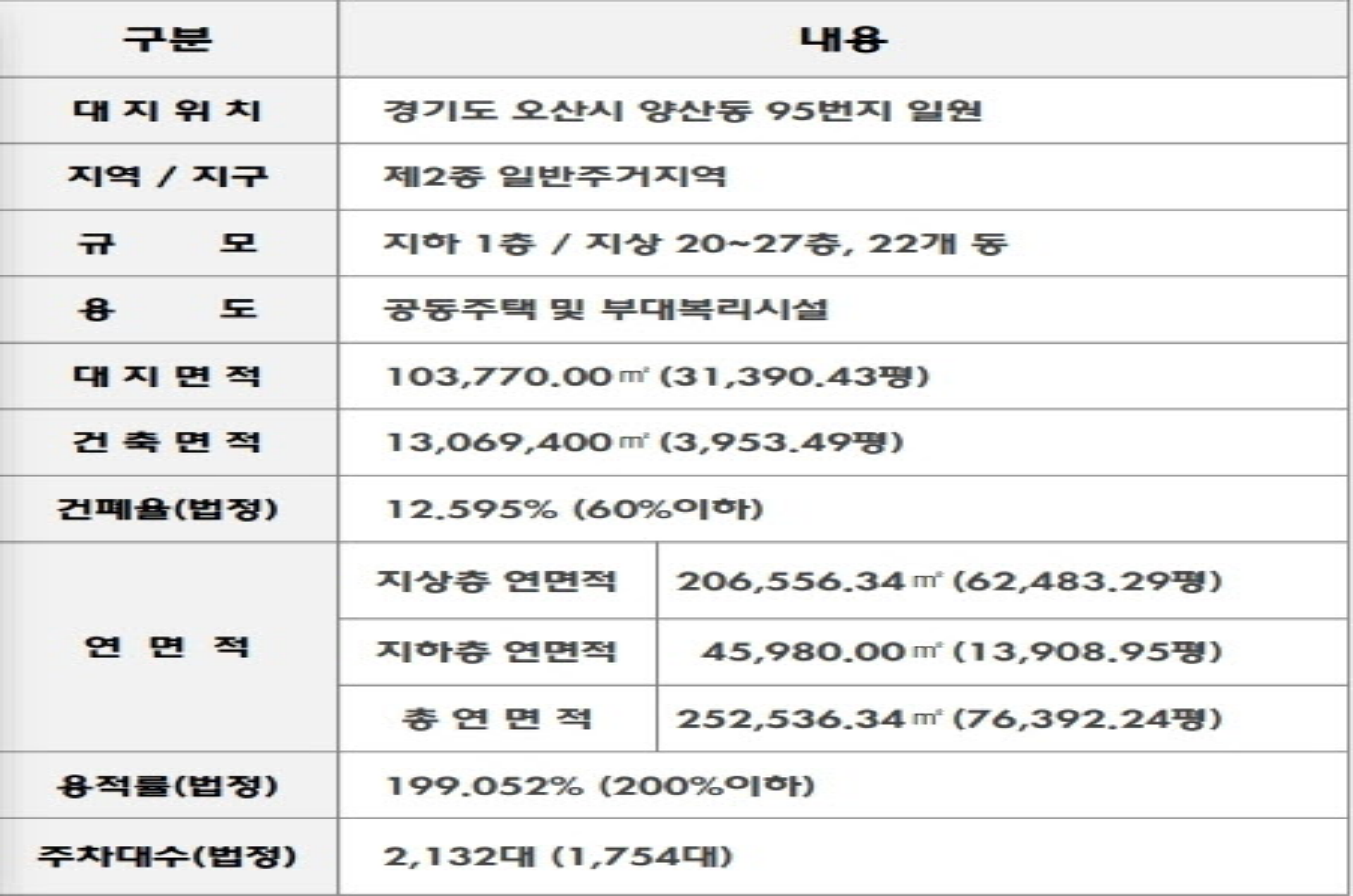 오산 스마트시티 사업개요 설명