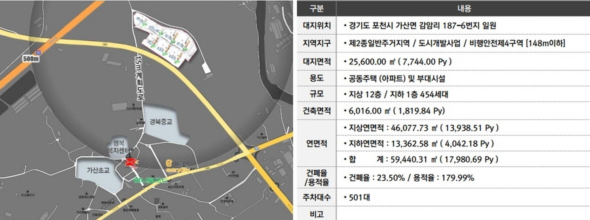 포천 코오롱하늘채 사업개요 안내