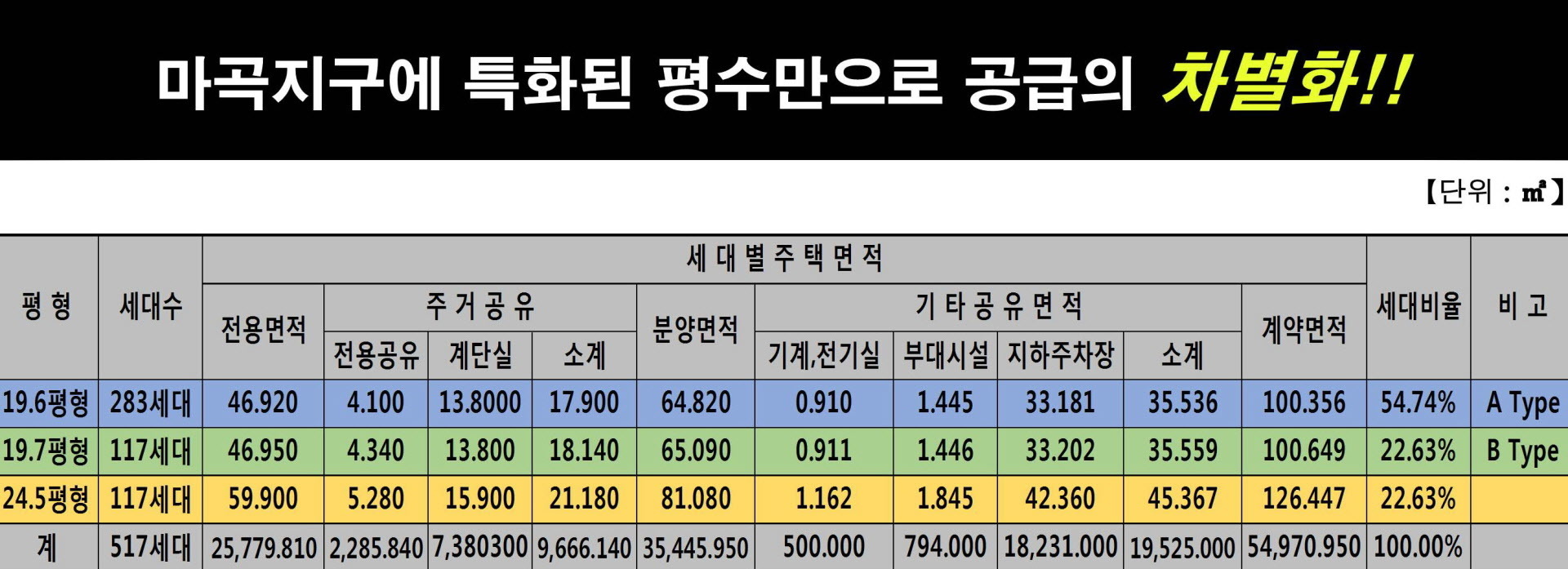 마곡 골든시티 프리미엄 교육환경