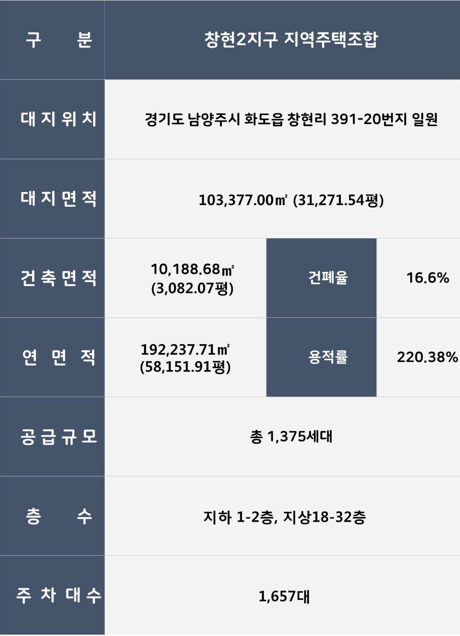 마석역 쌍용에듀파크 사업개요 안내