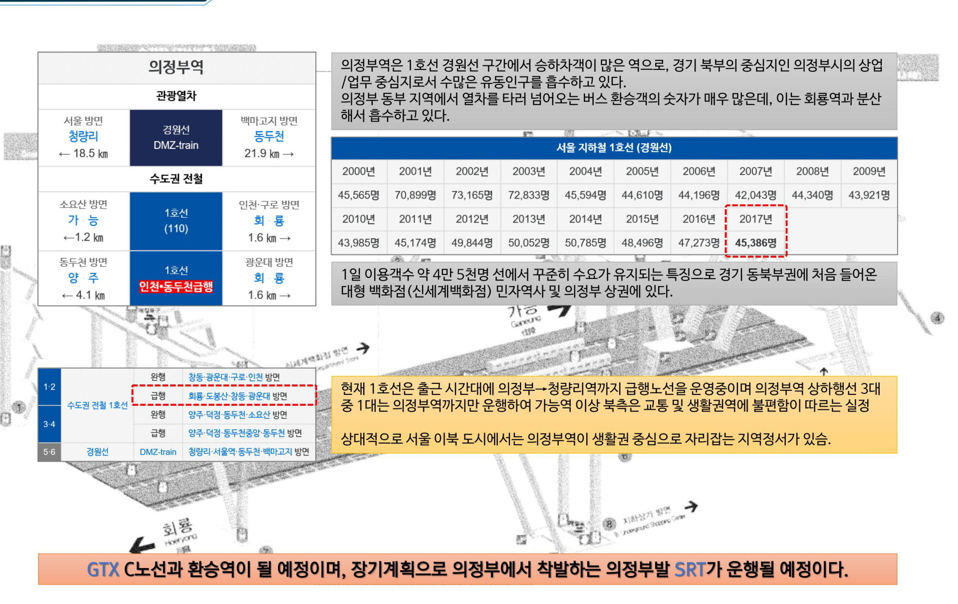 의정부역 스마트시티 프리미엄 안내