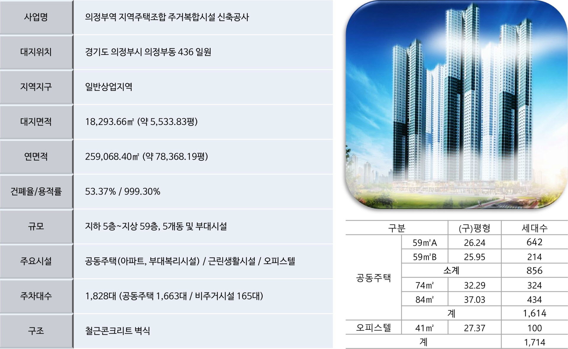 의정부역 스마트시티 사업개요 안내