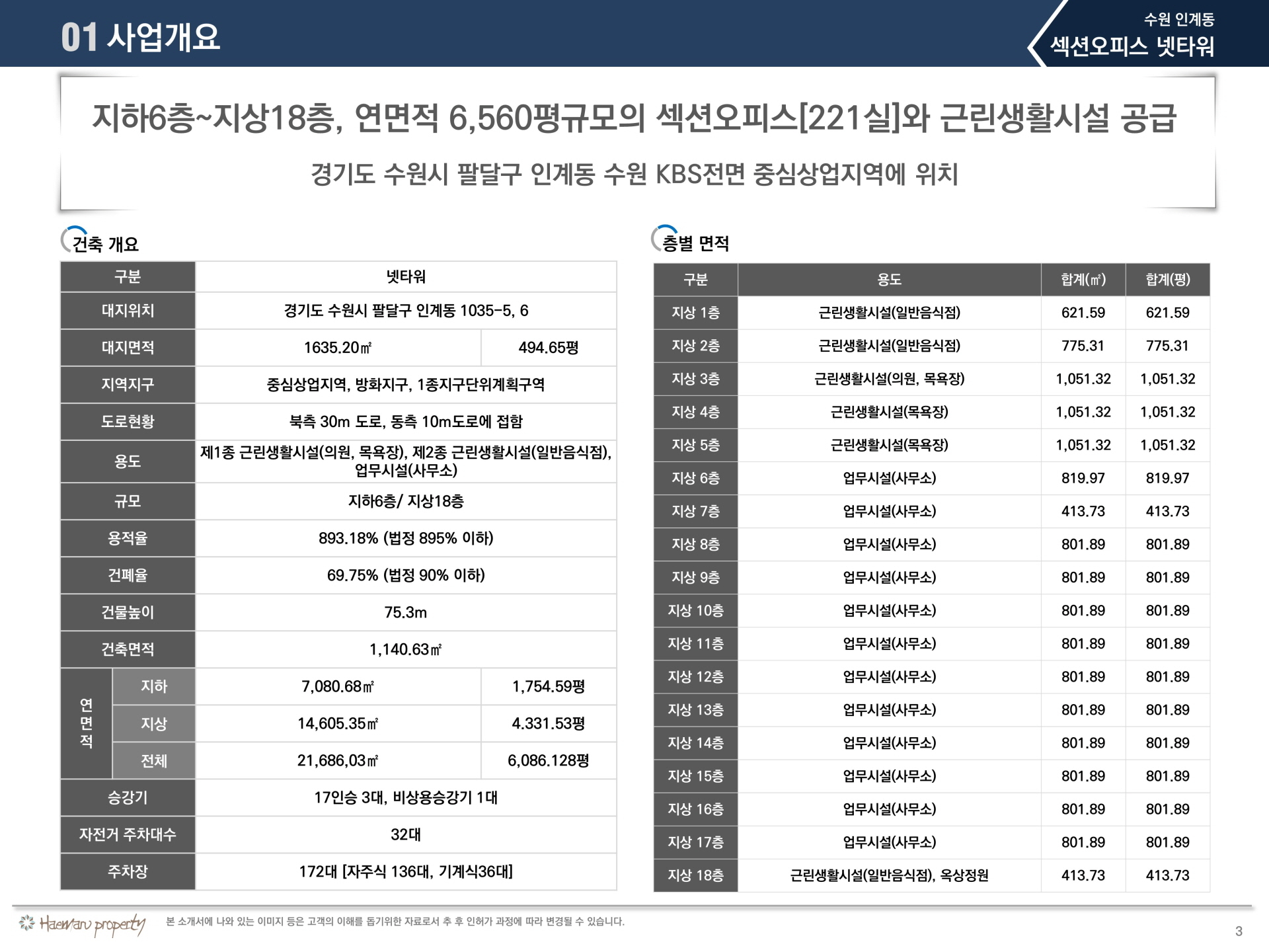 인계동 넷타워 사업개요