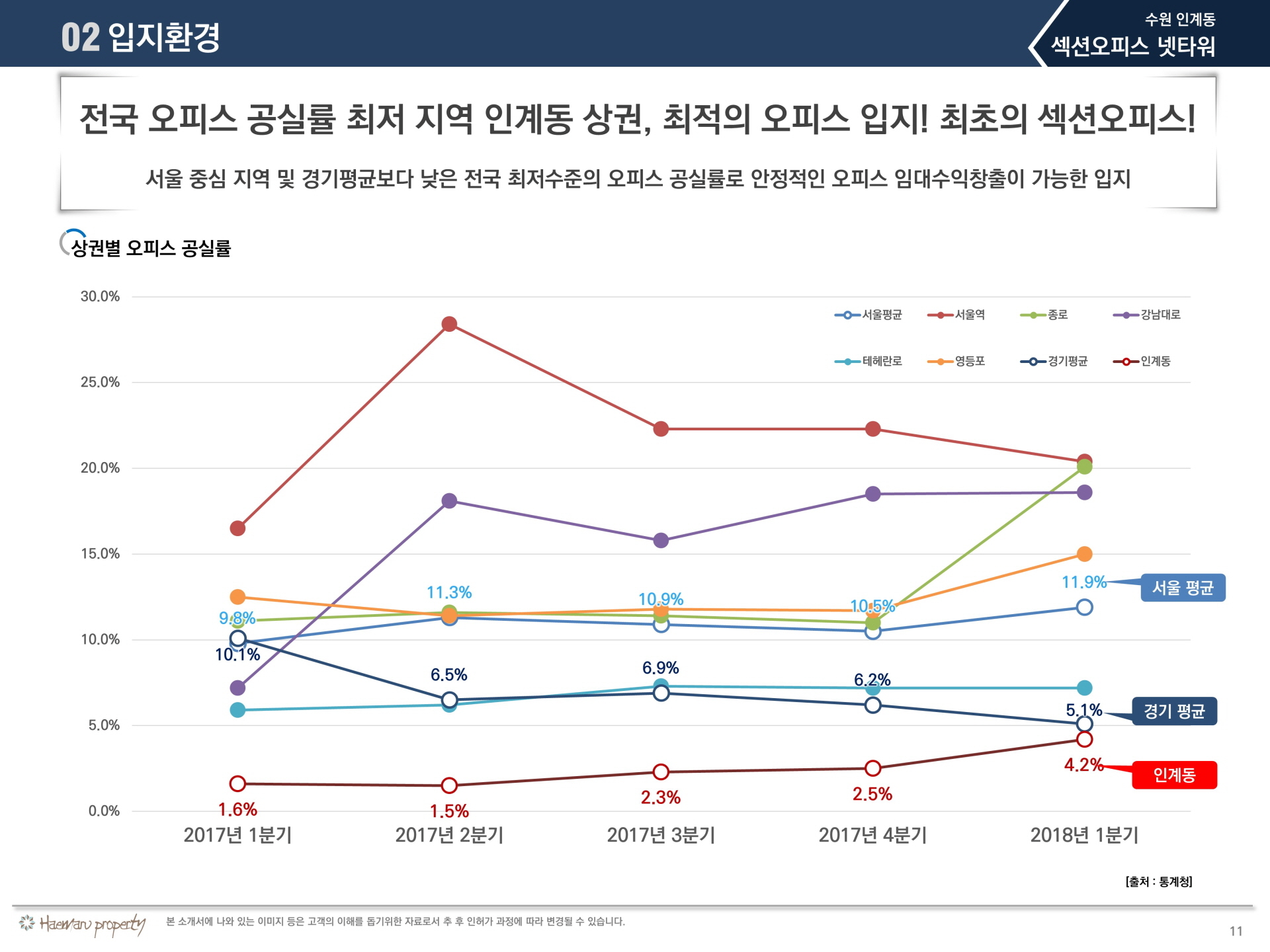인계동 넷타워 입지4