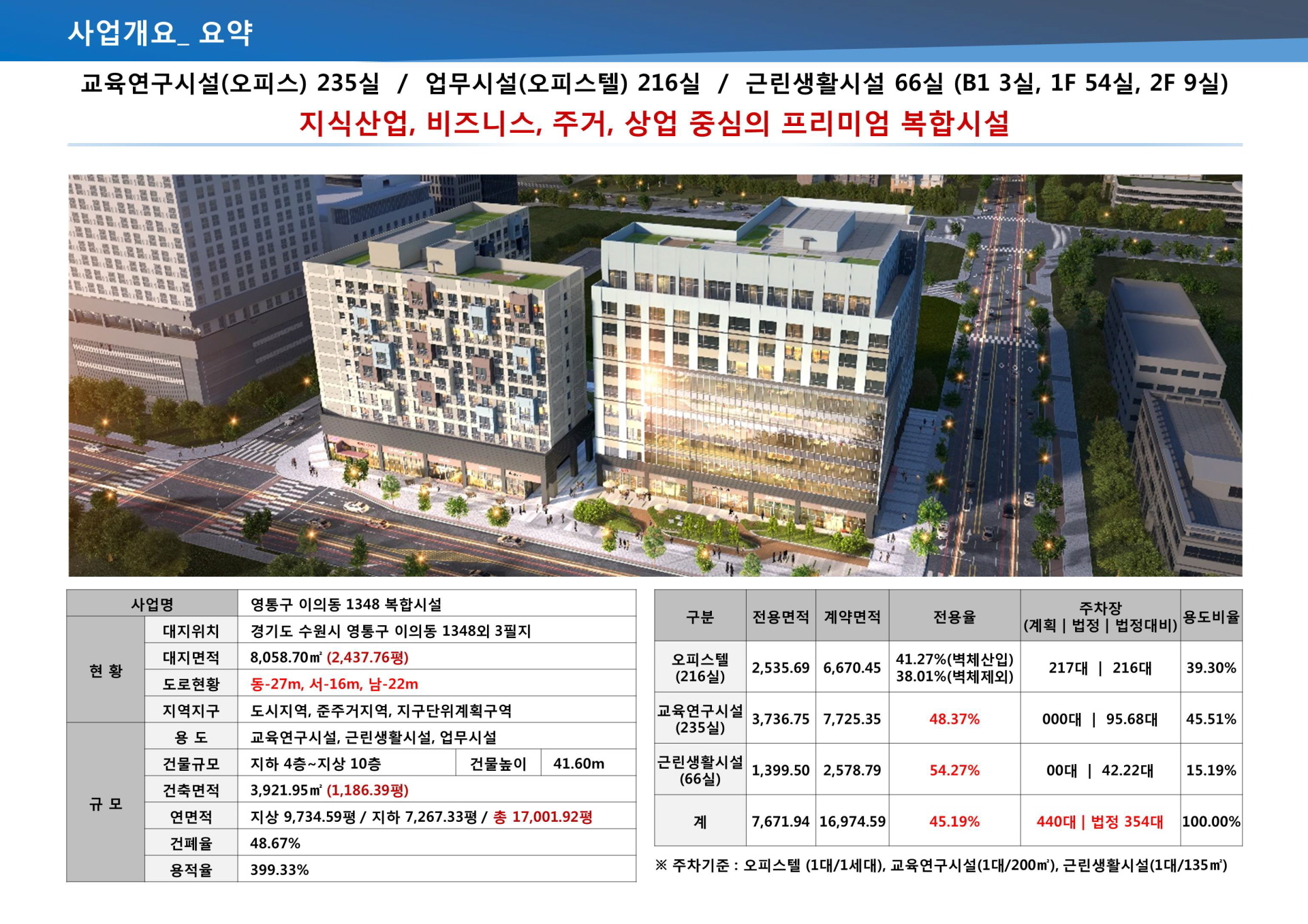 광교중앙역SK뷰 사업개요