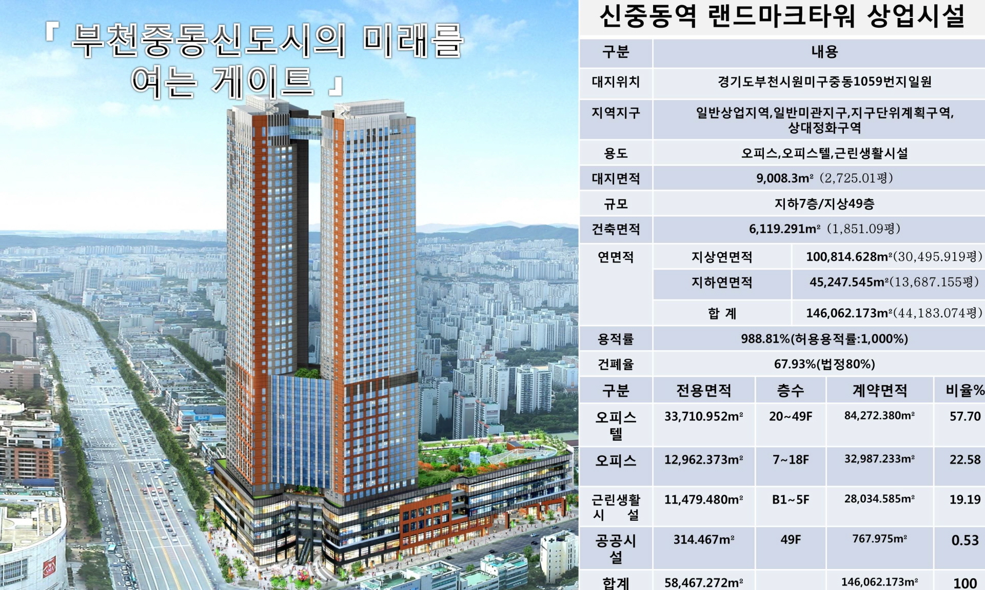 신중동역 푸르지오시티 사업개요