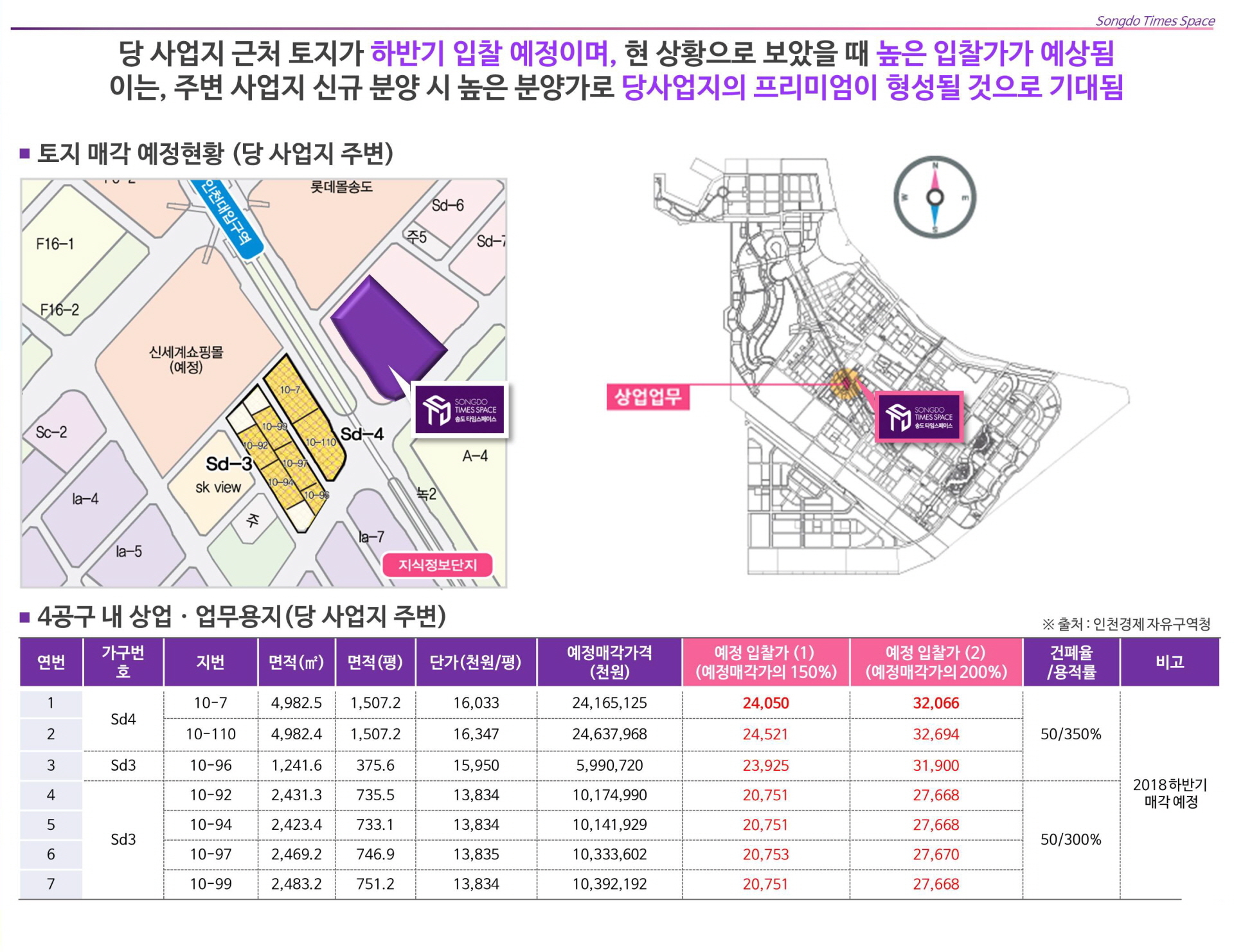 송도상가분양 토지 입찰