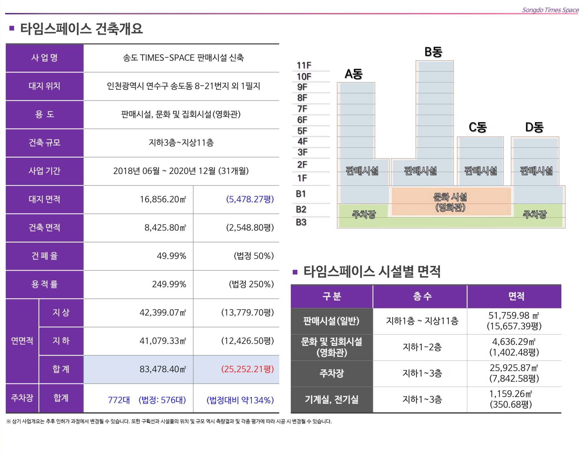 송도 타임스페이스 건축개요