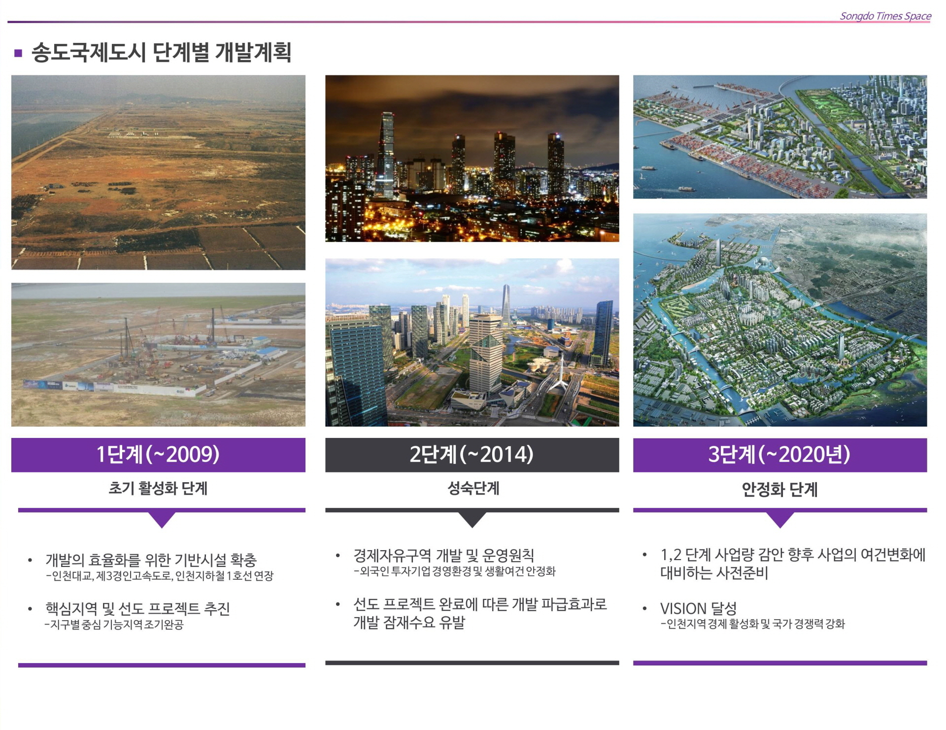 송도 타임스페이스 개발계획