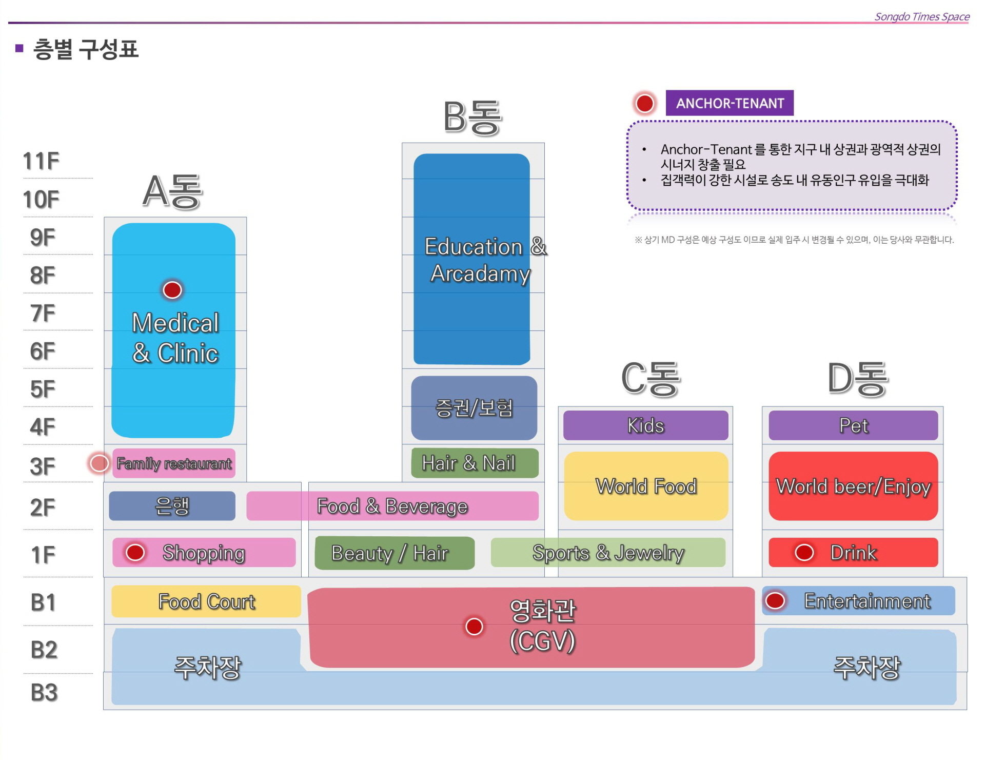 송도 타임스페이스 층별 구성표