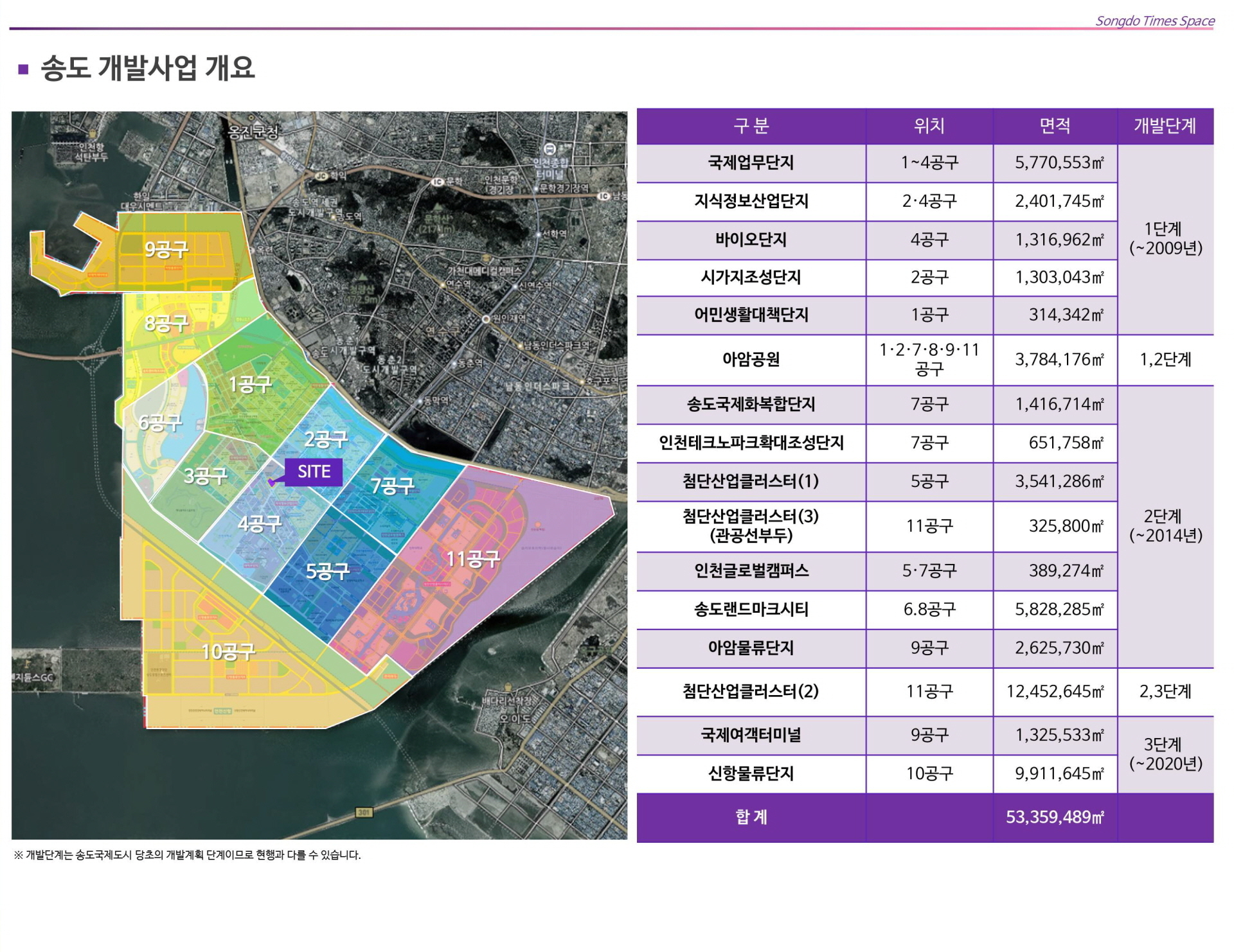 송도 타임스페이스 개발사업