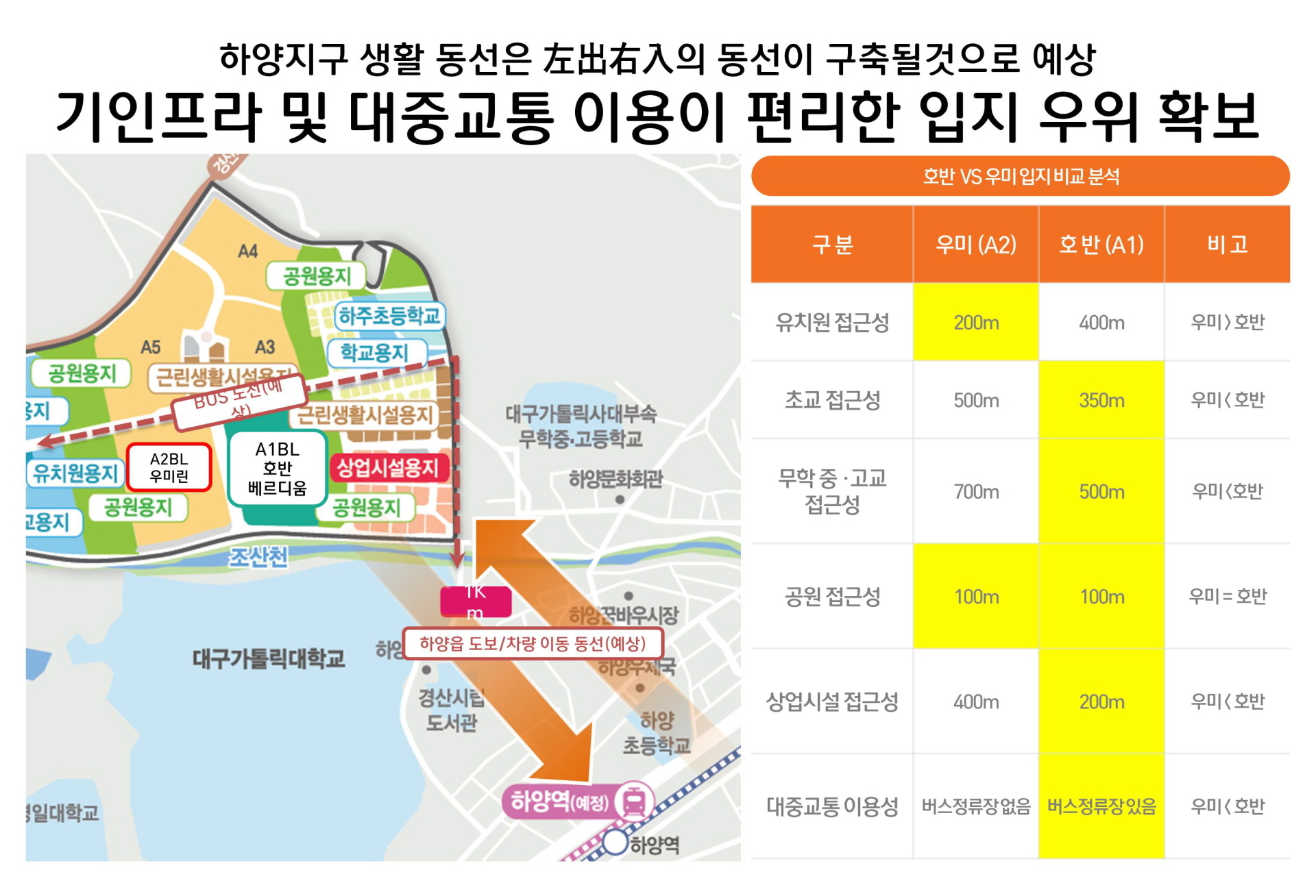 경산 호반베르디움 입지비교