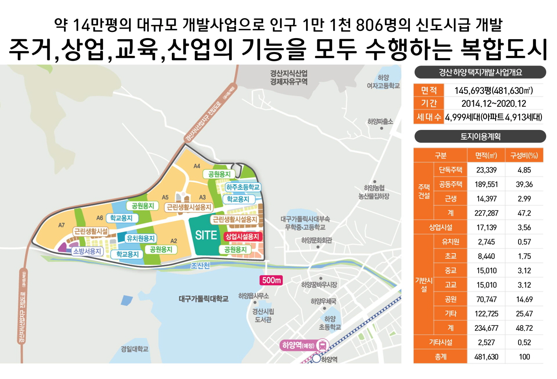 경산 호반베르디움 택지지구