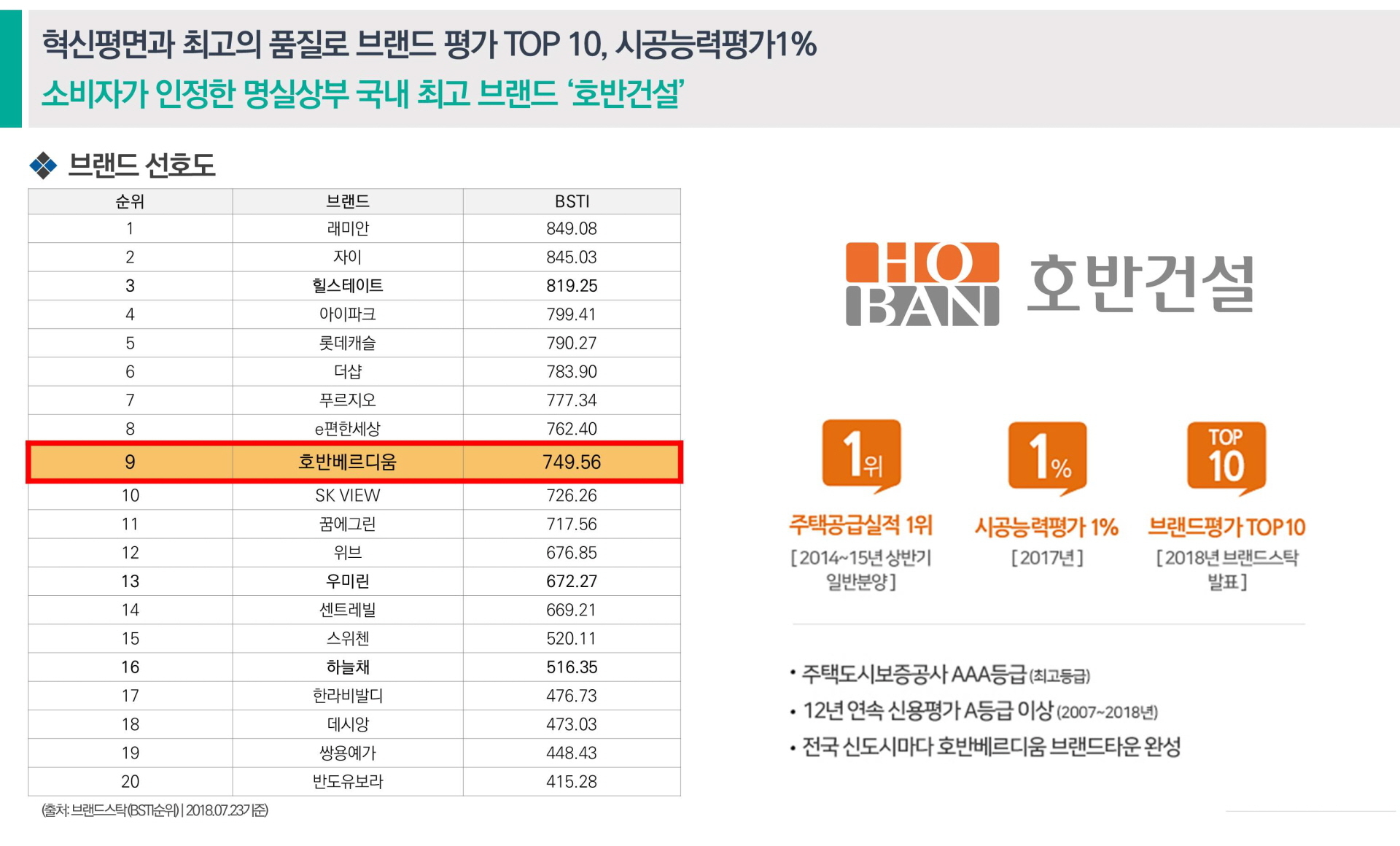 경산 호반베르디움 선호도
