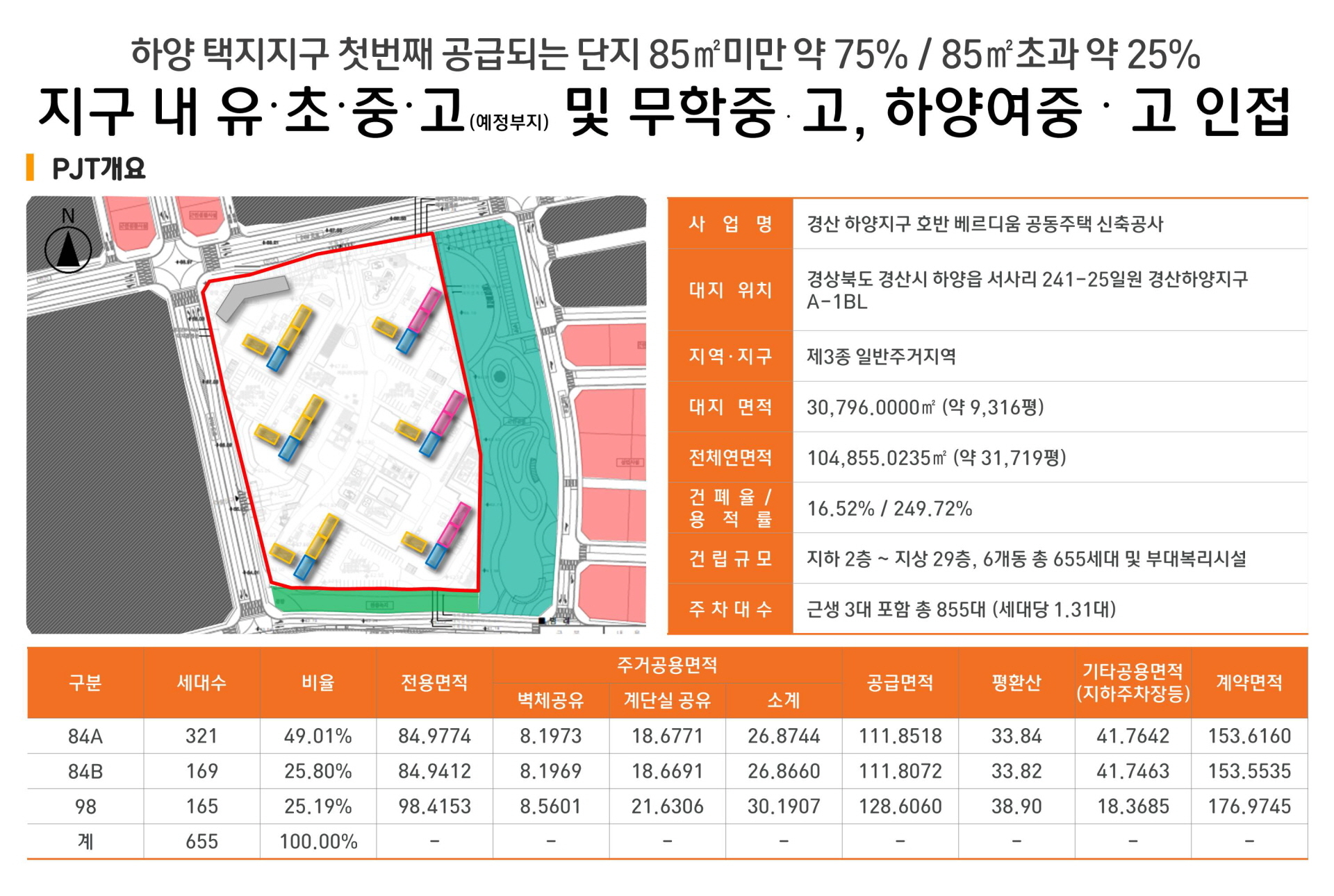 경산 호반베르디움 사업개요