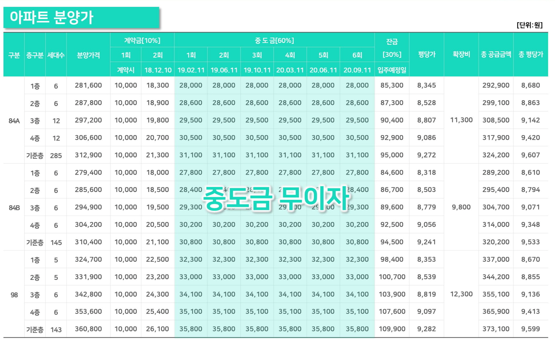 경산 호반베르디움 분양가