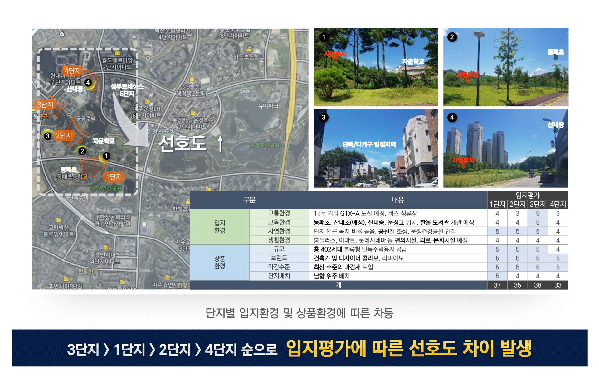 운정 라피아노 사업특성