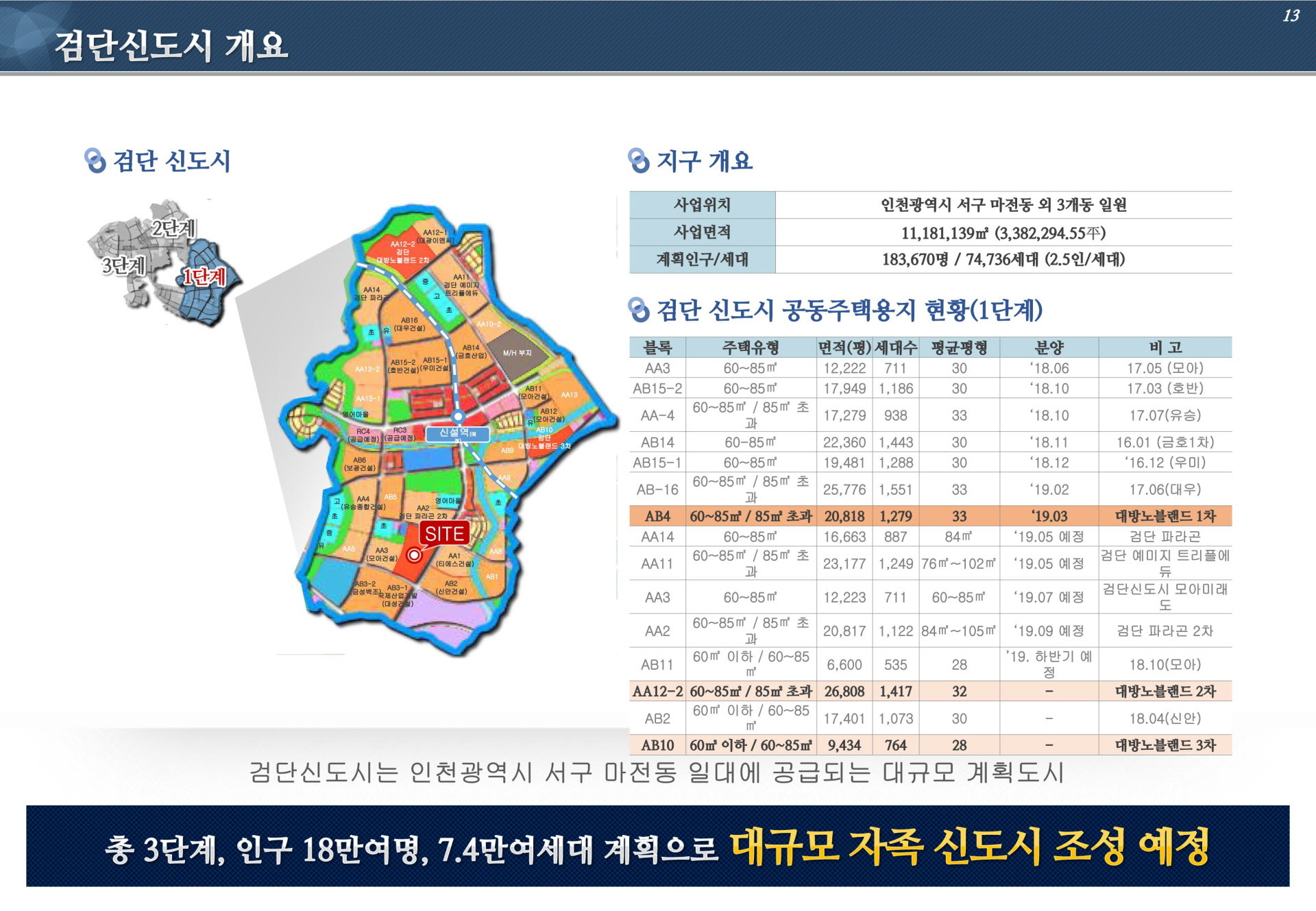 검단신도시 개요지도