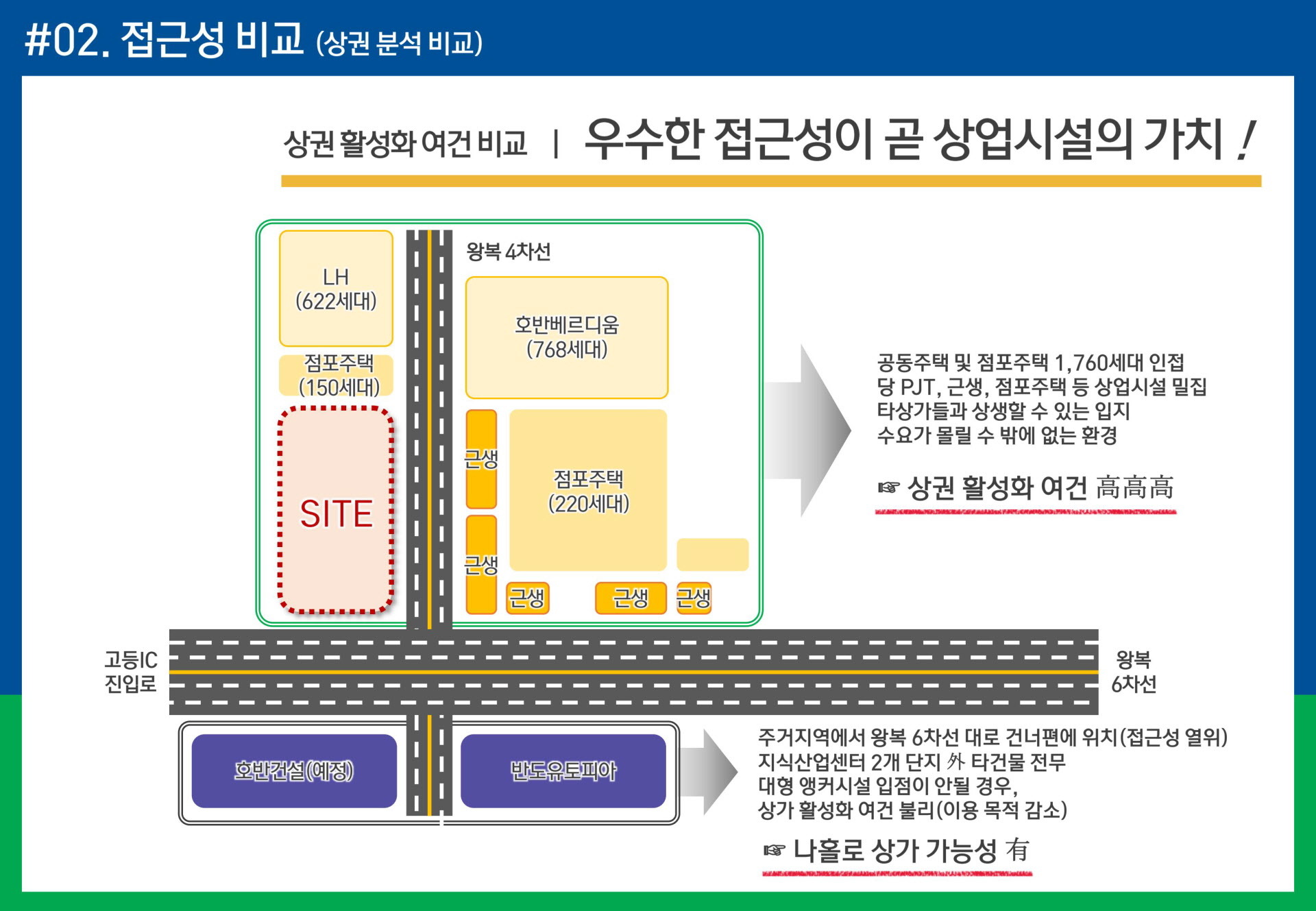 우수한 접근성이 상업시설의 가치