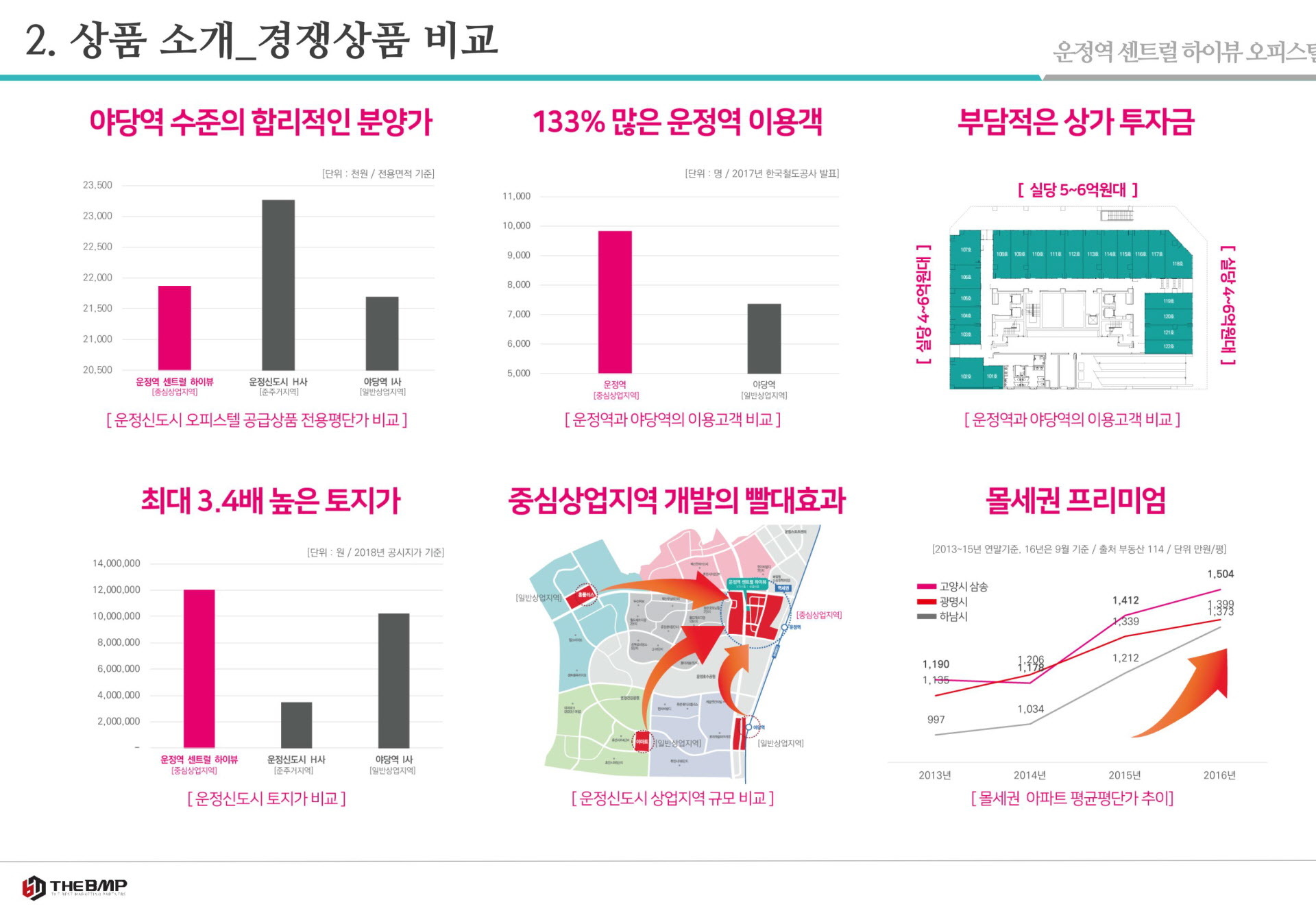 운정역 센트럴하이뷰 프리미엄