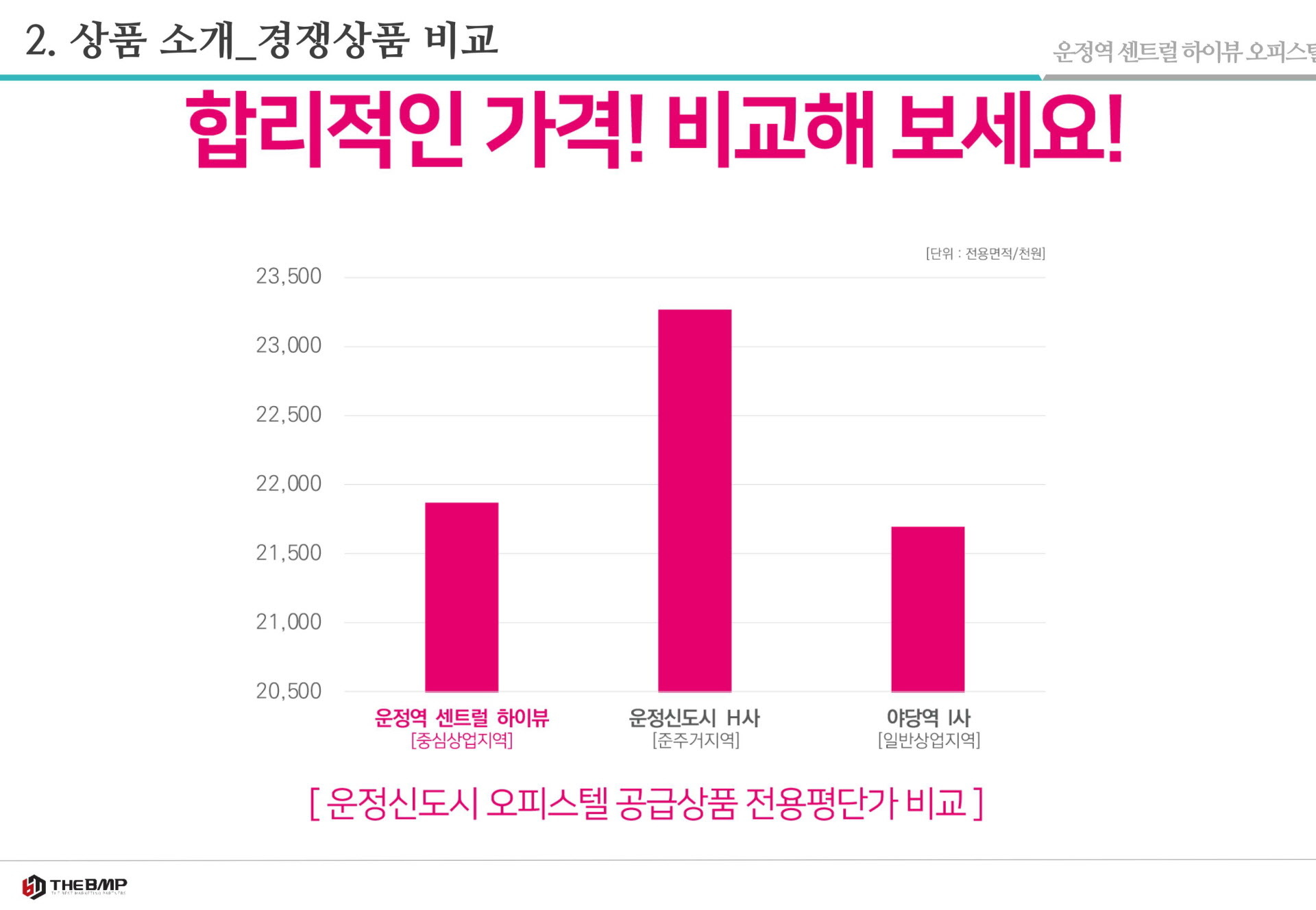 운정역 센트럴하이뷰 프리미엄 상세 요약