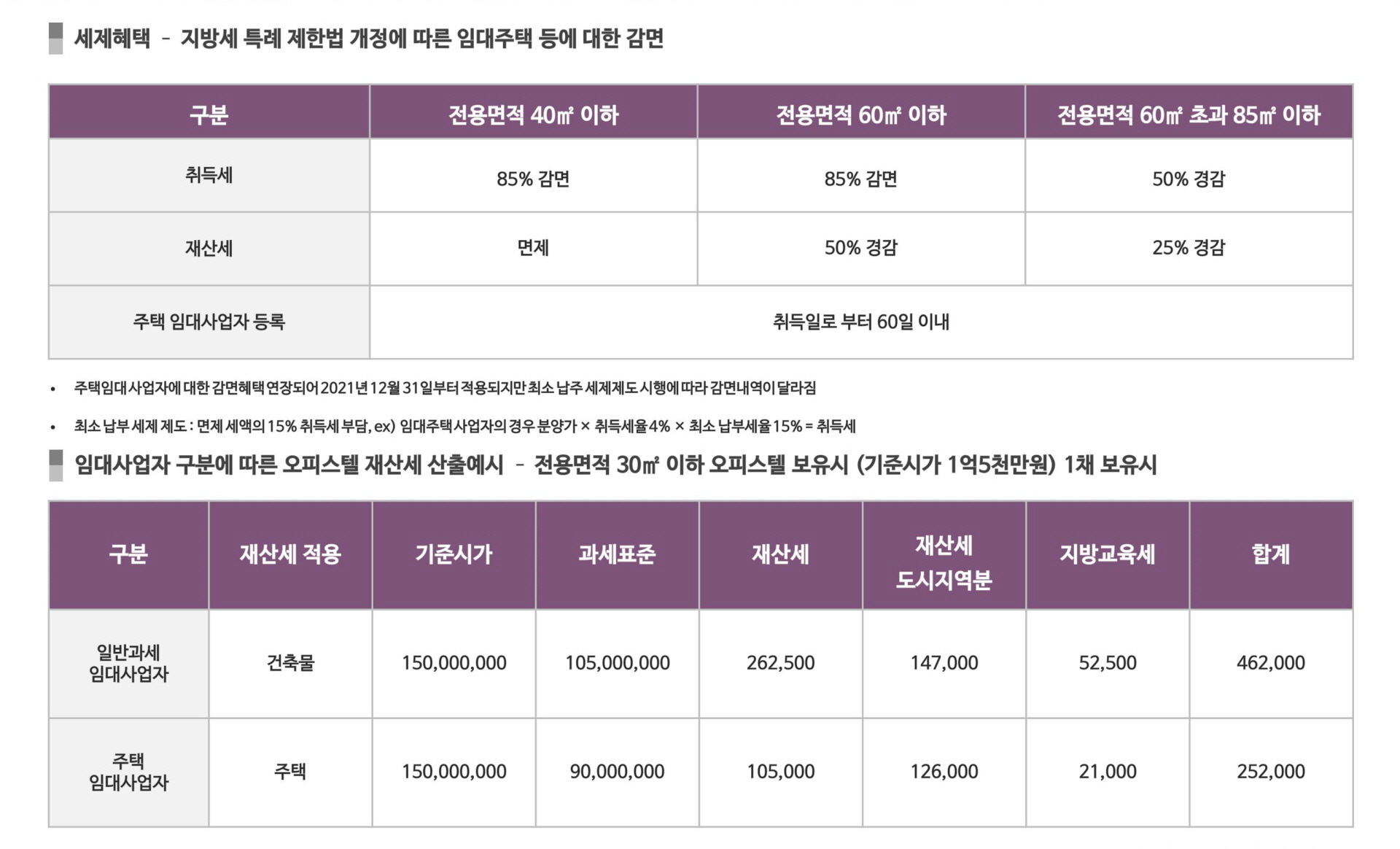 우장산 아덴하임 세제혜택 지방세 특례 제한법 개정