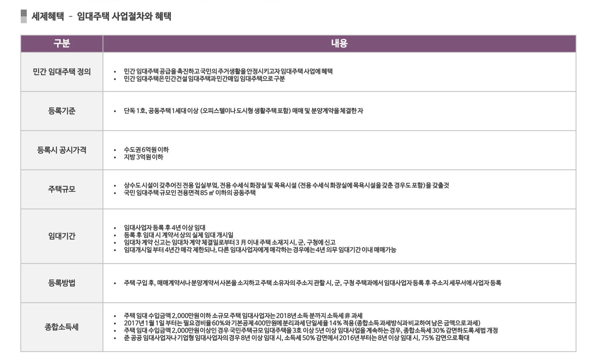 우장산 아덴하임 세제혜택 임대주택 사업절차