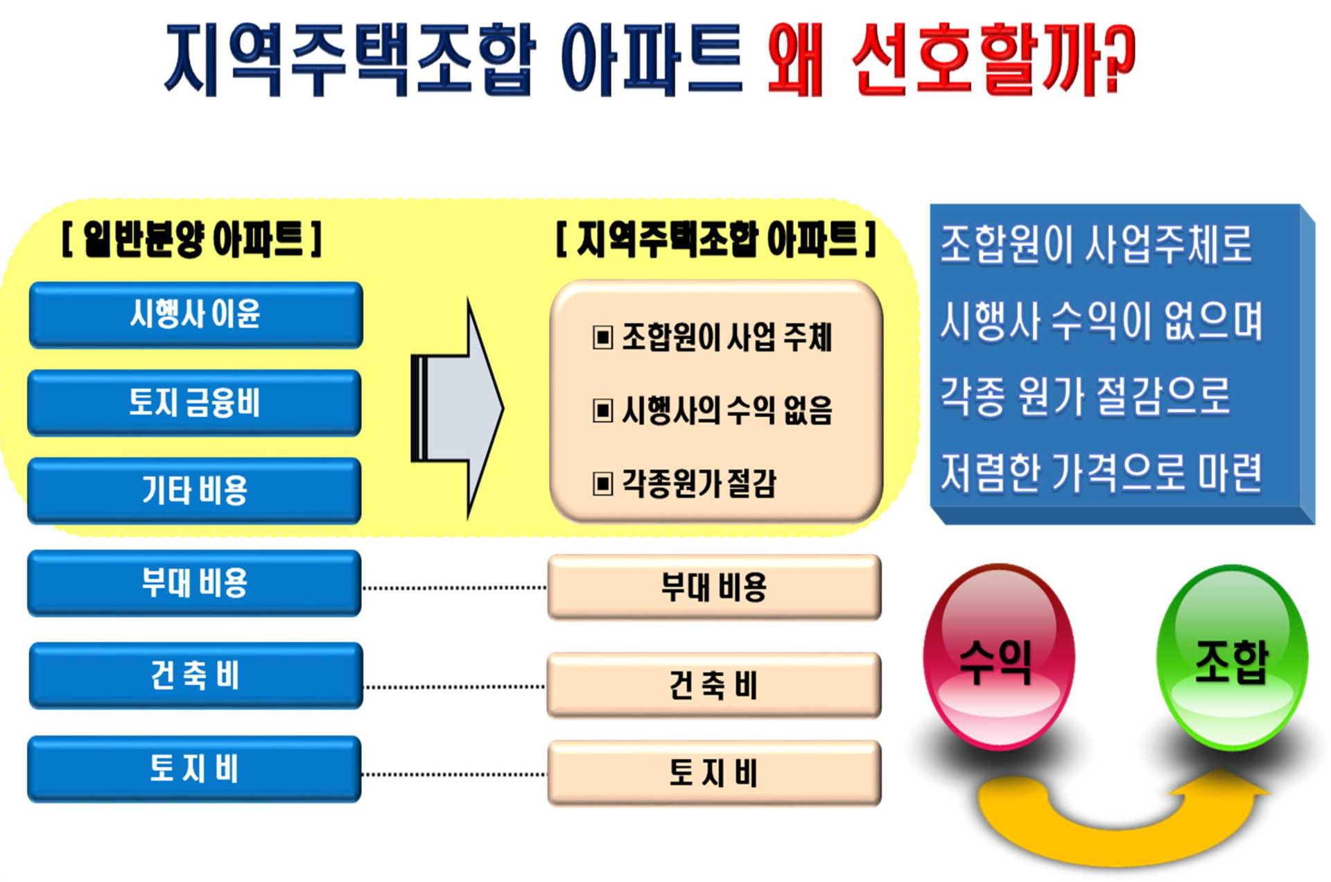 강릉 회산동 양우내안애 선호이유