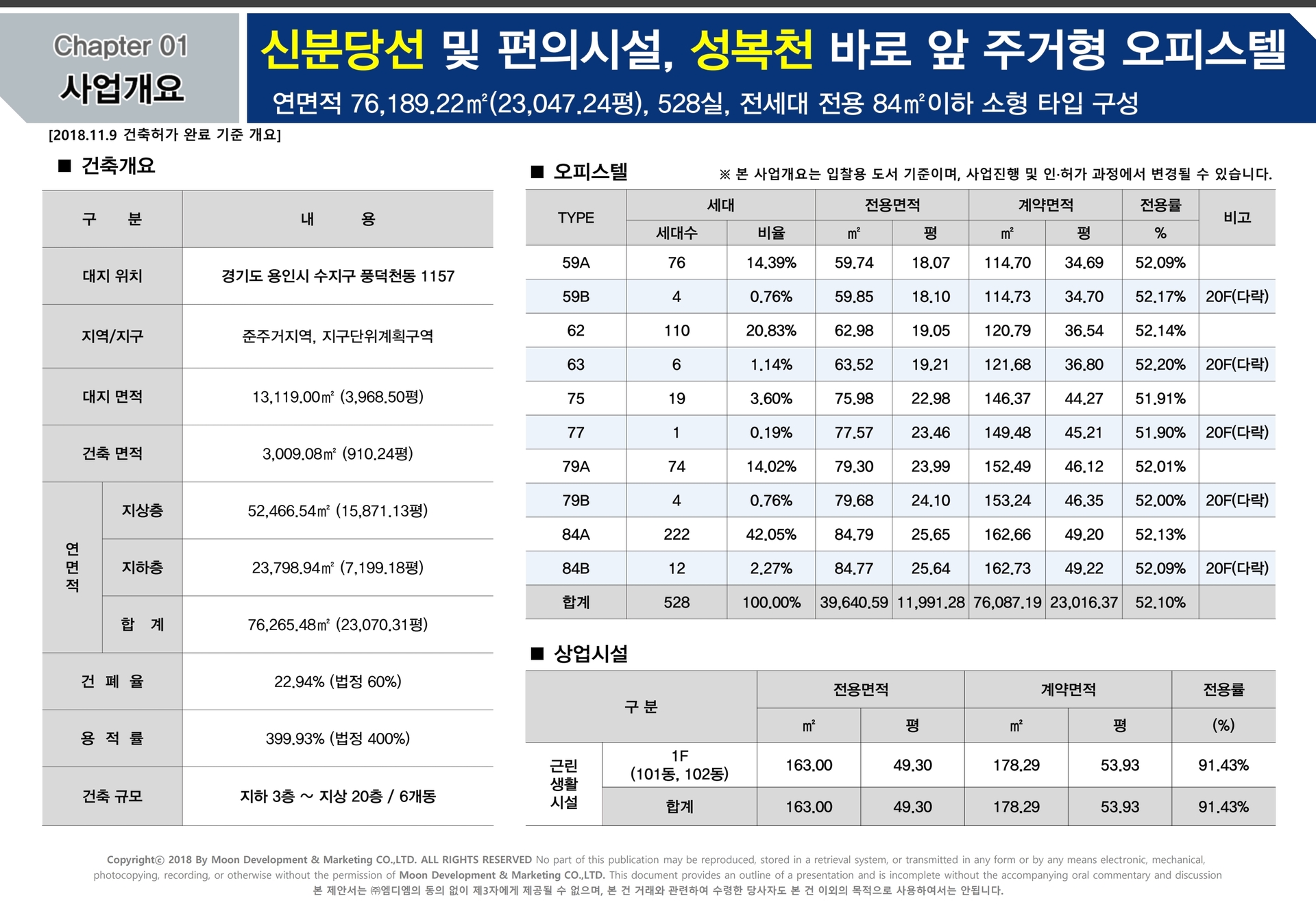 힐스테이트수지구청역 사업개요