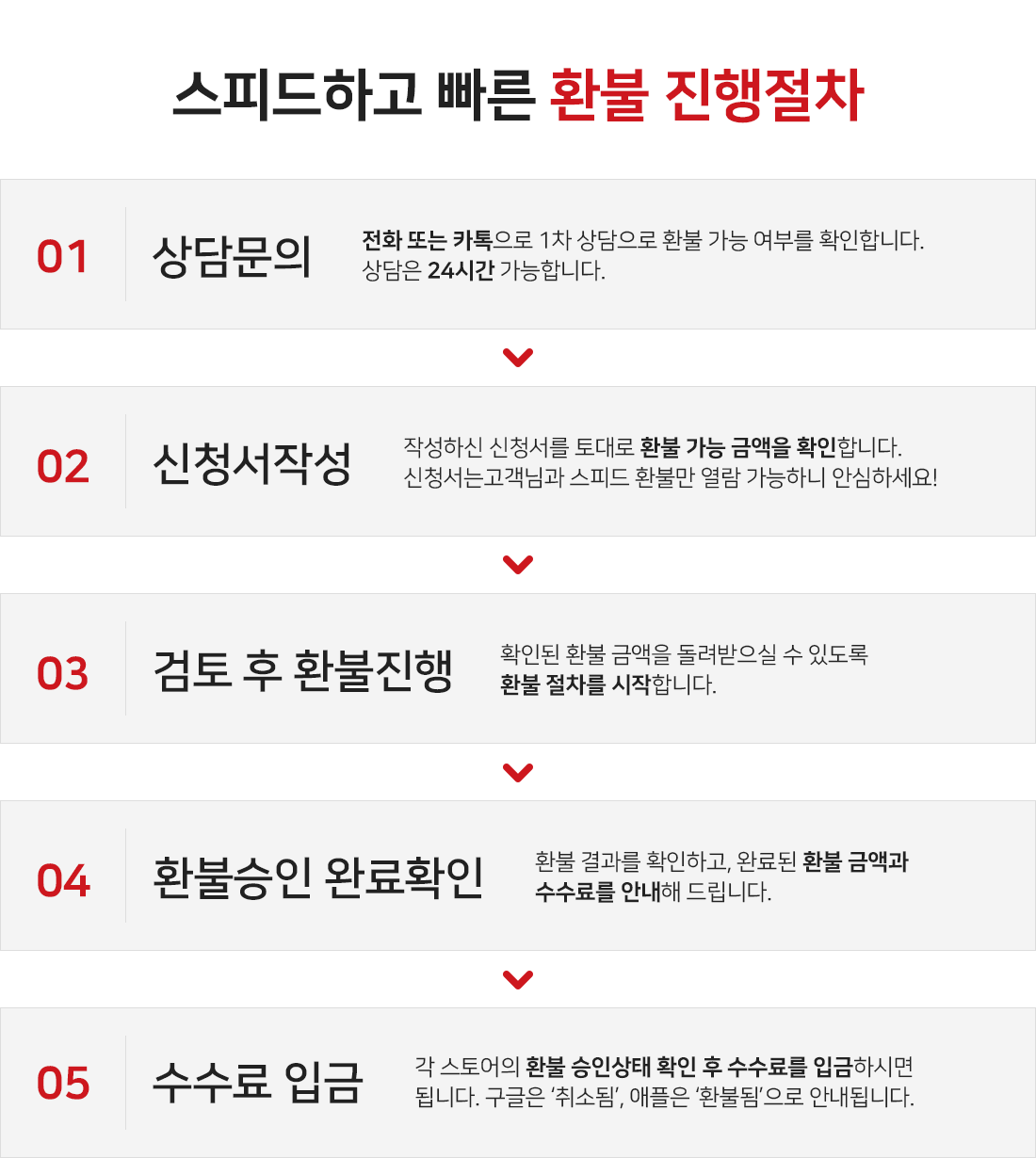 구글환불대행 구글환불대행