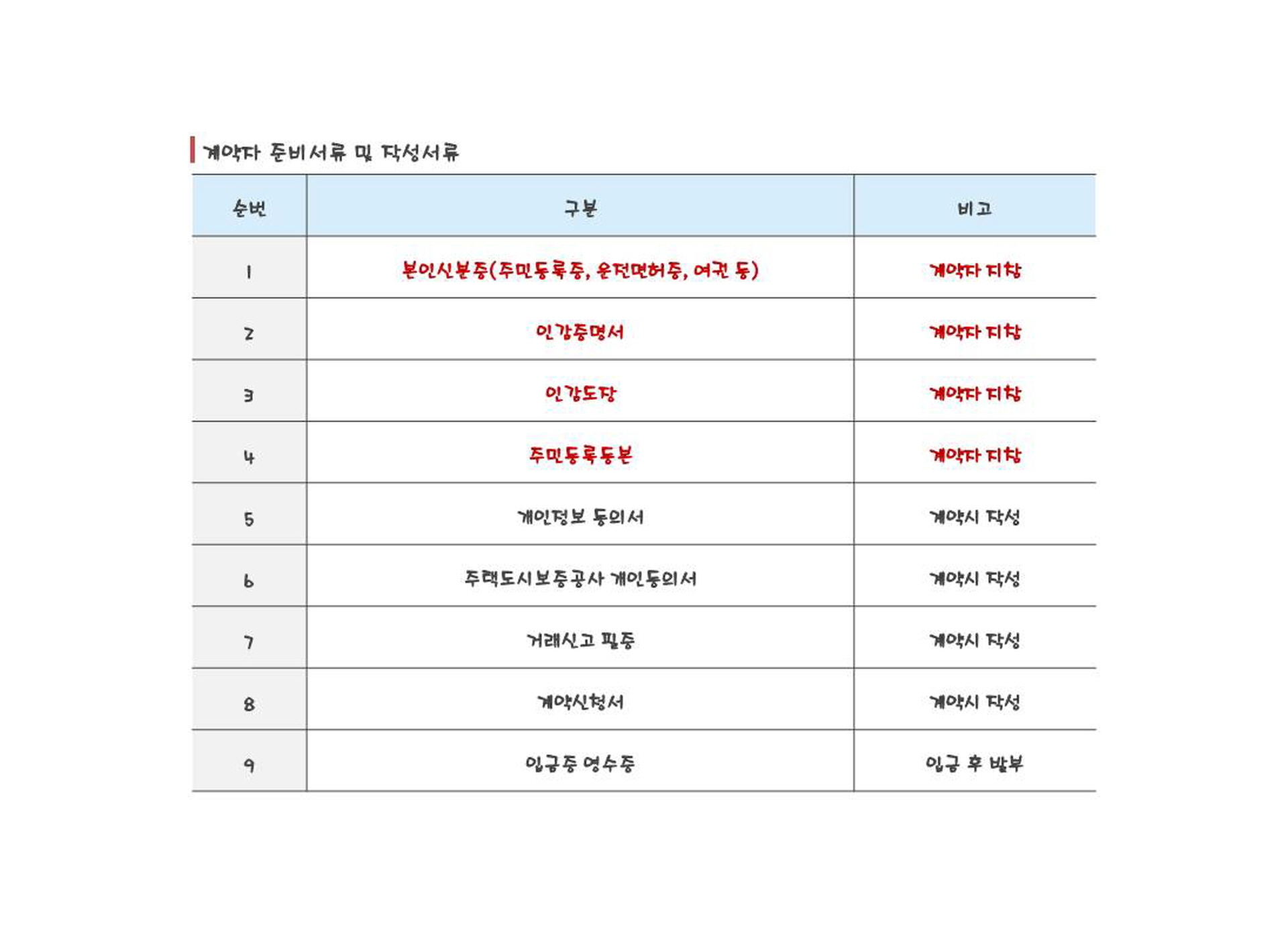 김포사우스카이타운 1 서류