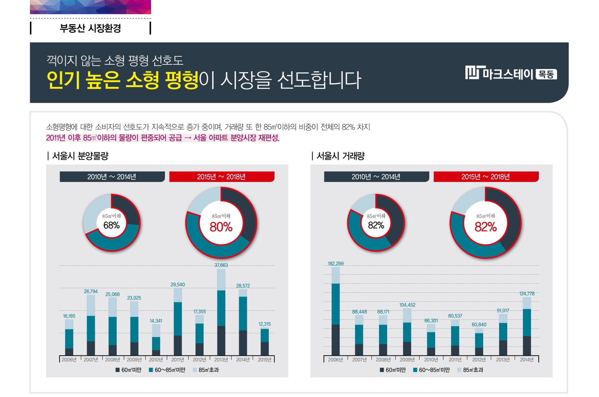 목동 마크스테이 인기평형