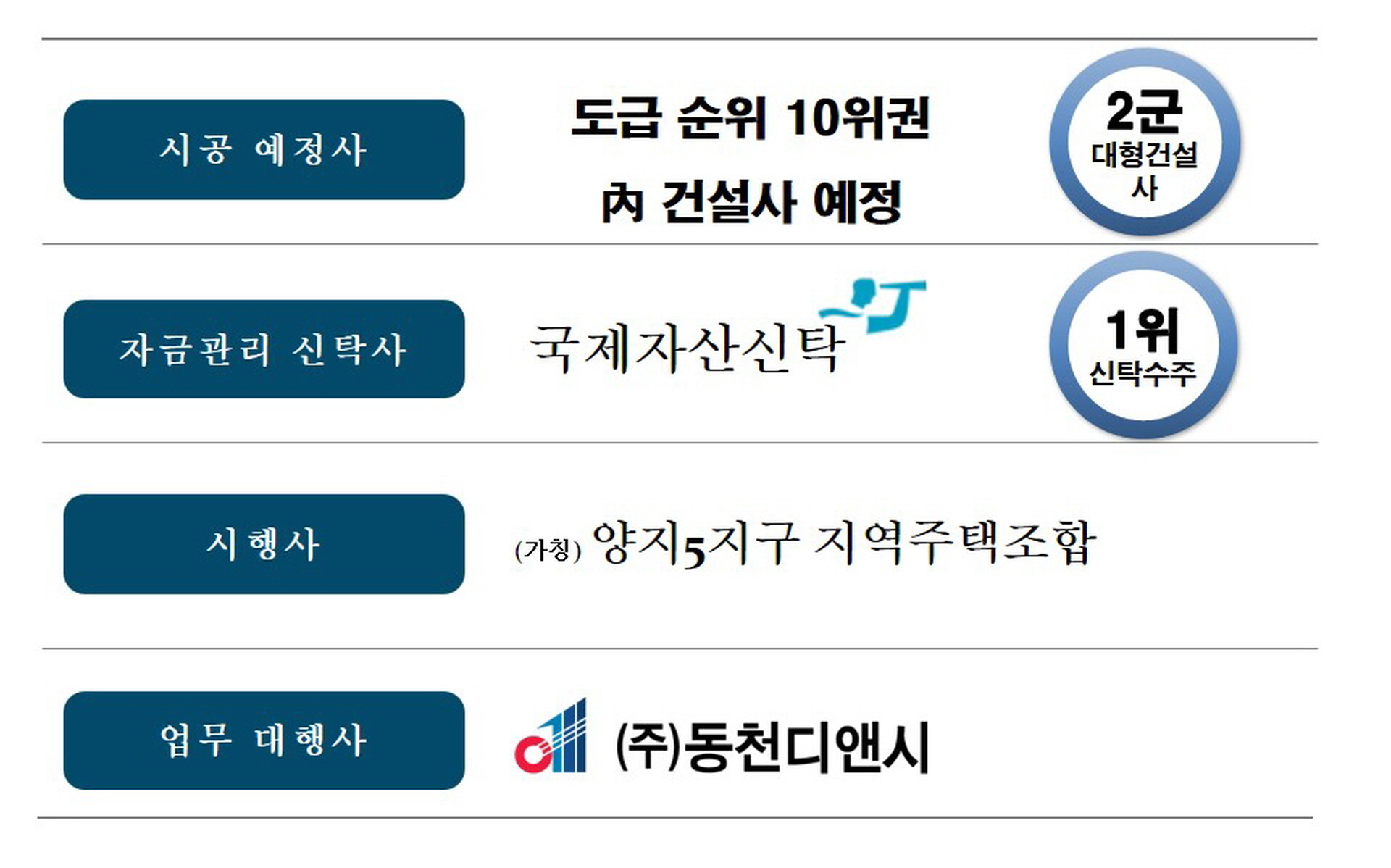 오남역 서희스타힐스 회사는