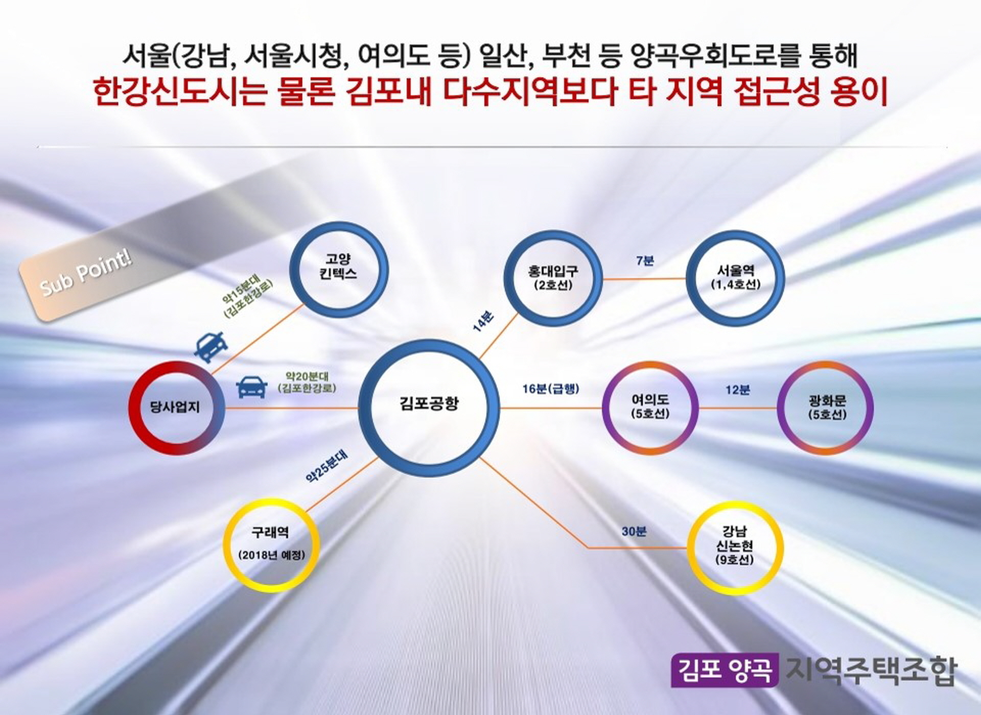 김포 하이패스시티 접근