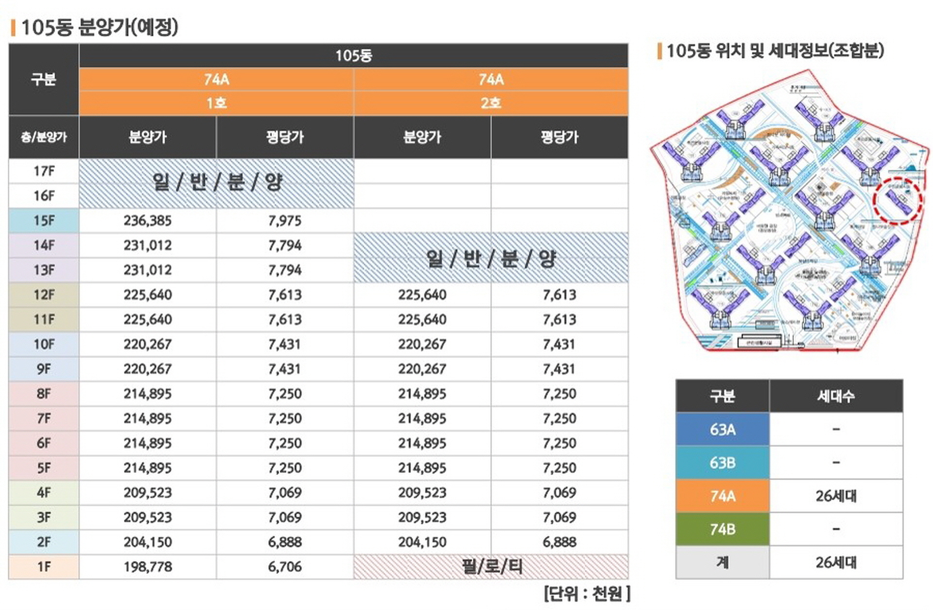 김포 하이패스시티 105