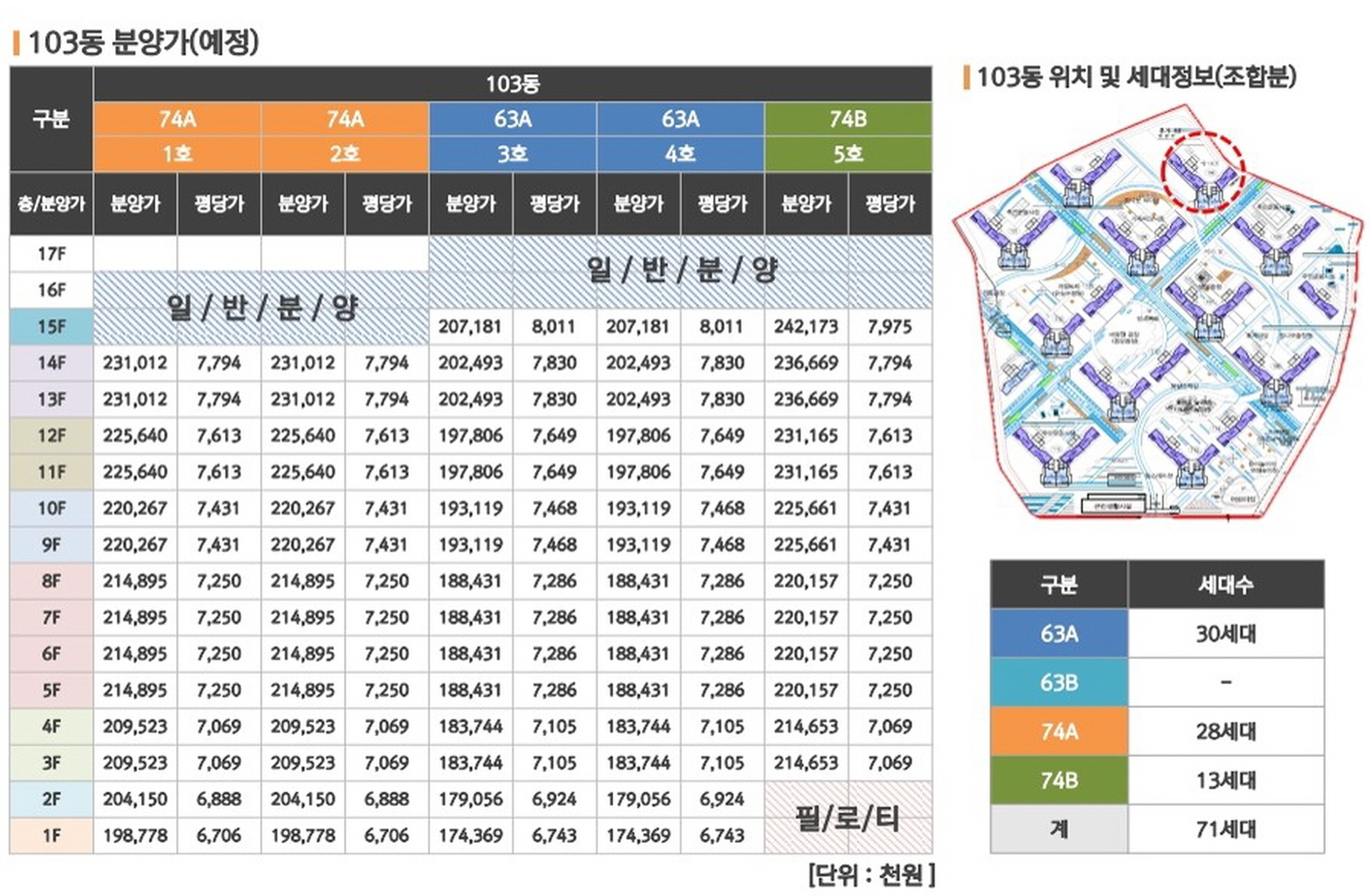 김포 하이패스시티 103