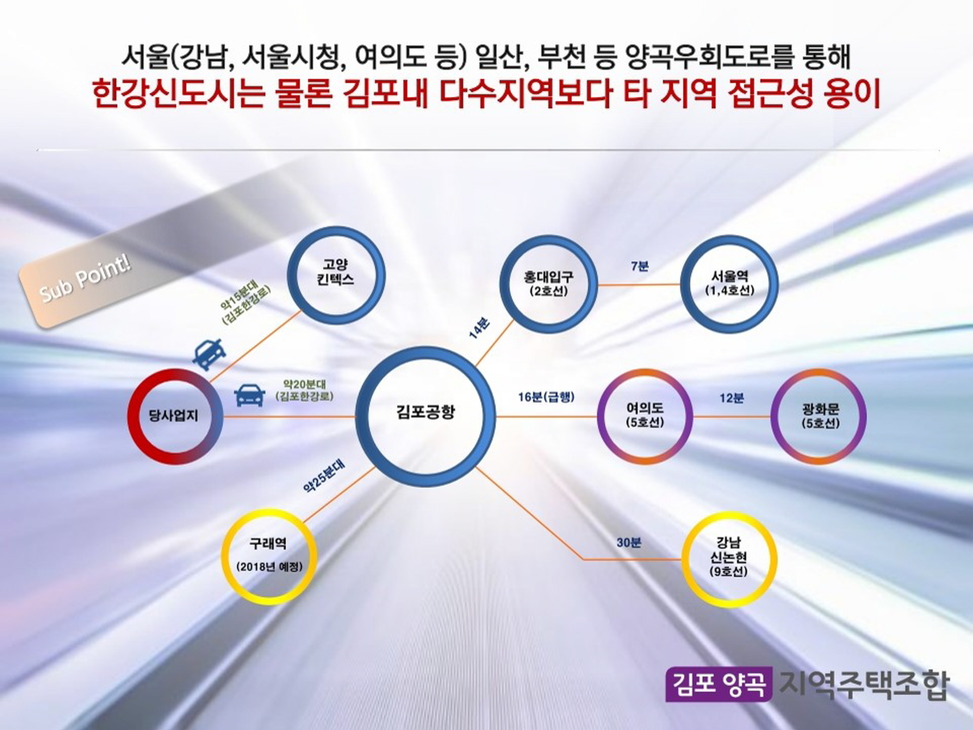 김포 코오롱하늘채 접근성