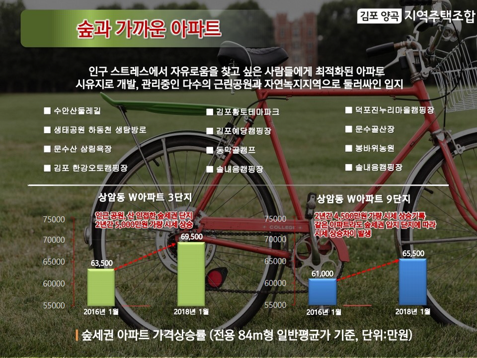 김포 코오롱하늘채 숲세권