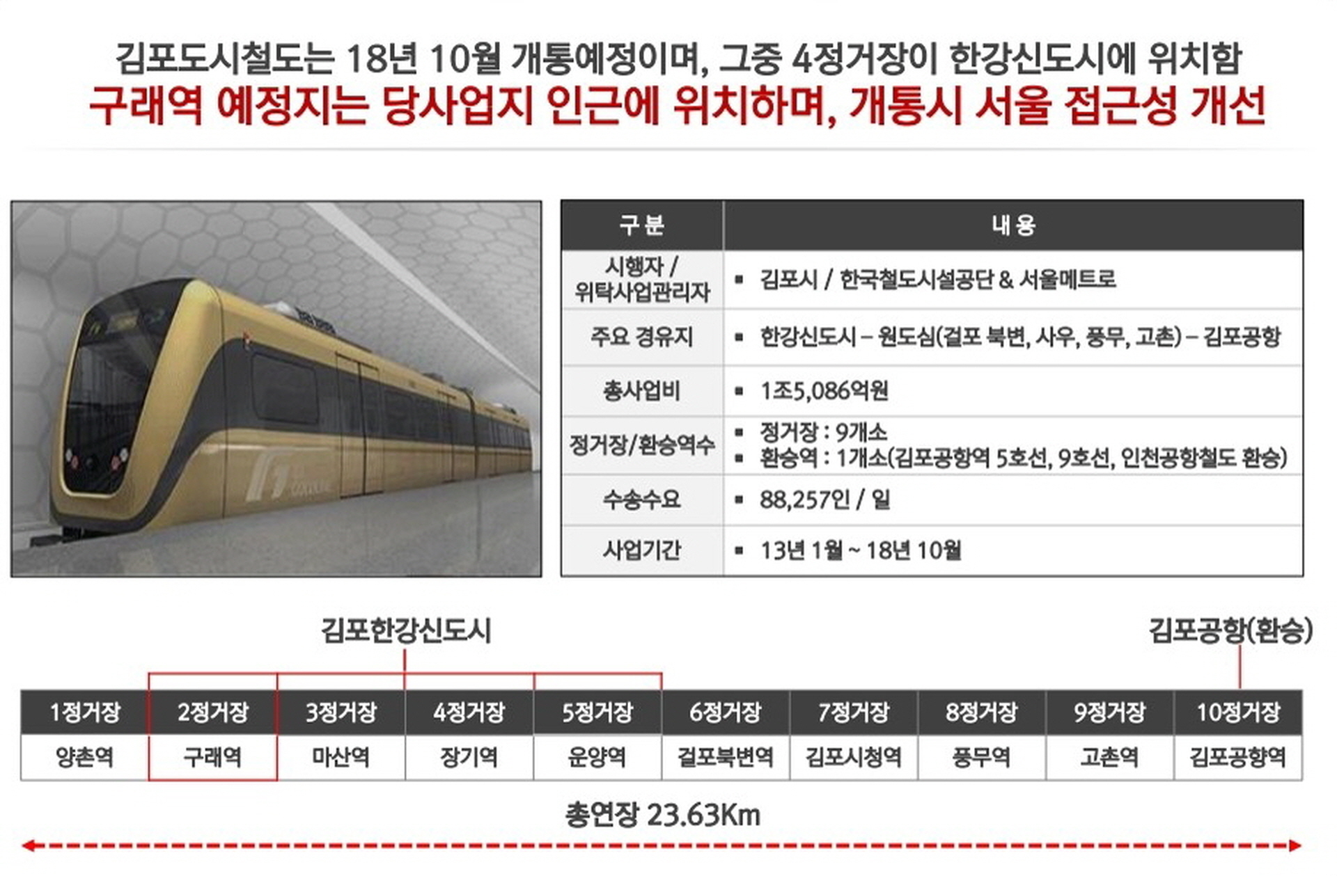 김포 코오롱하늘채 도시철도