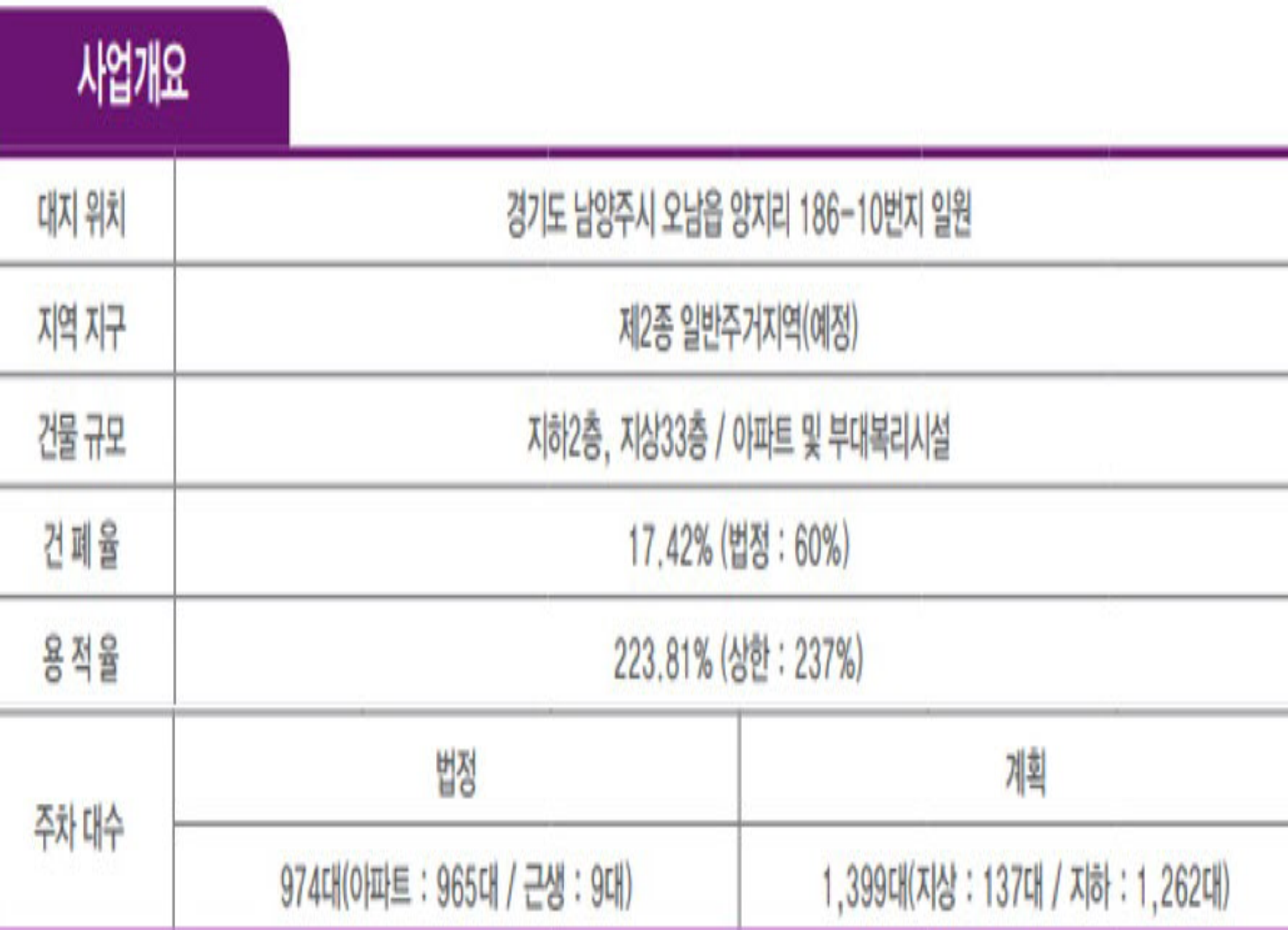 오남역 서희스타힐스 사업개요 안내1