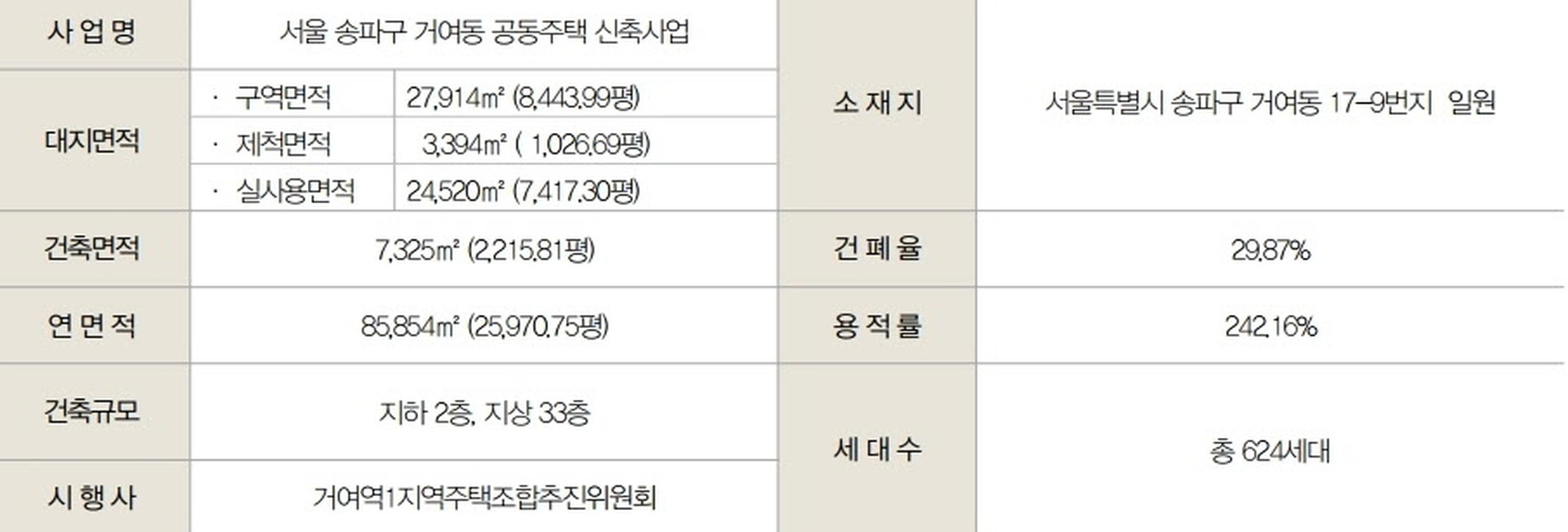 송파 거여 이스트원 사업개요2