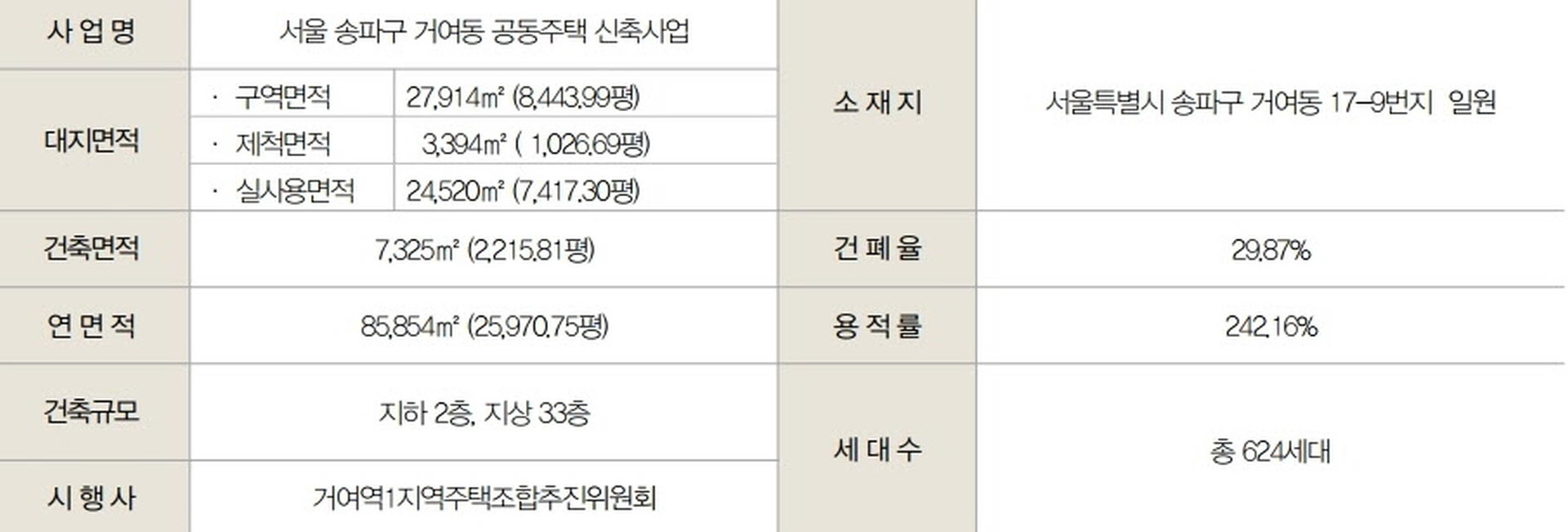 송파 이스트원 사업개요 안내