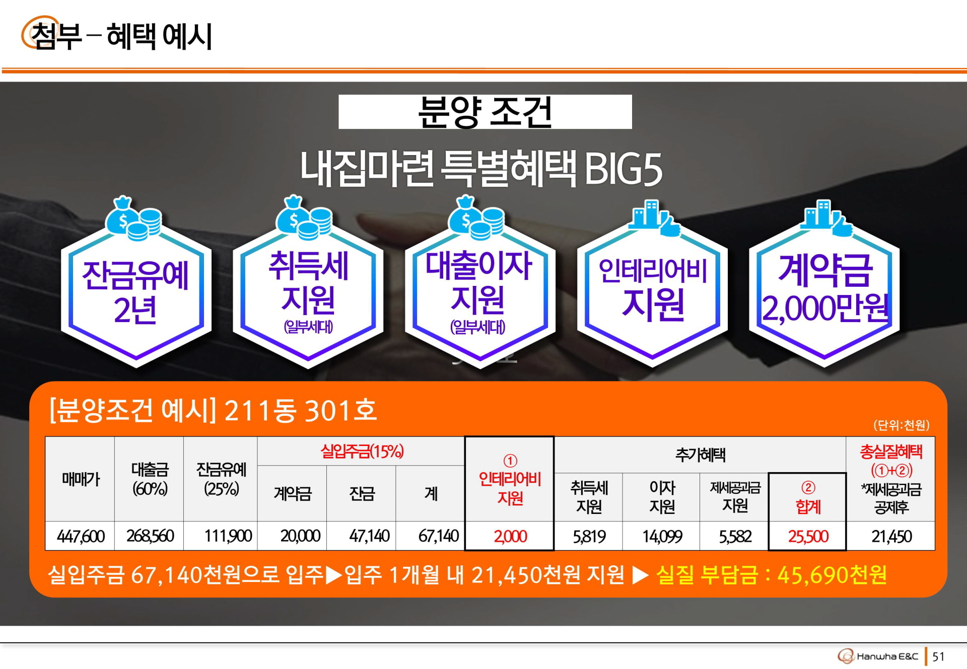 김포 풍무 꿈에그린 분양조건