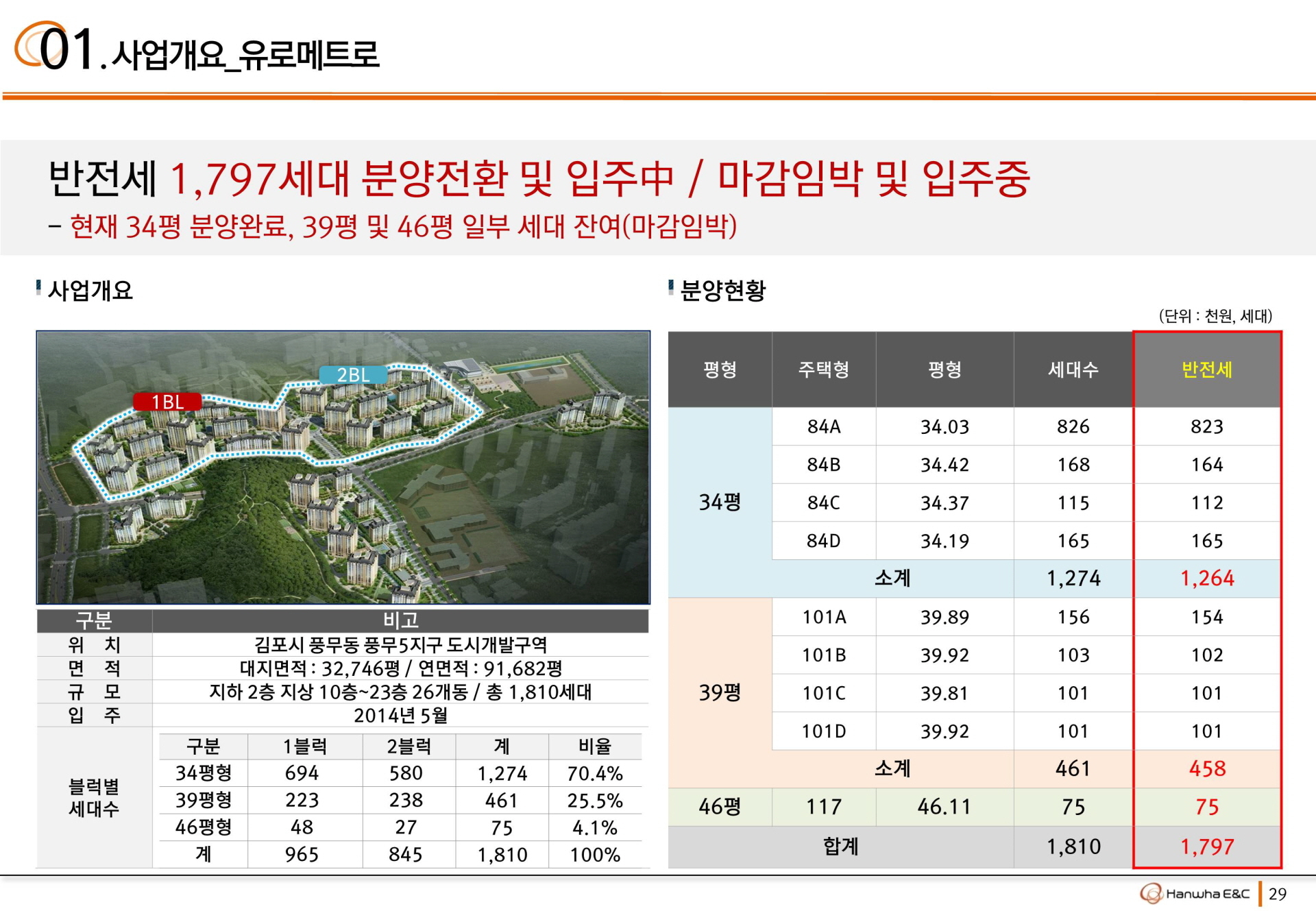 김포 풍무 꿈에그린 유로메트로