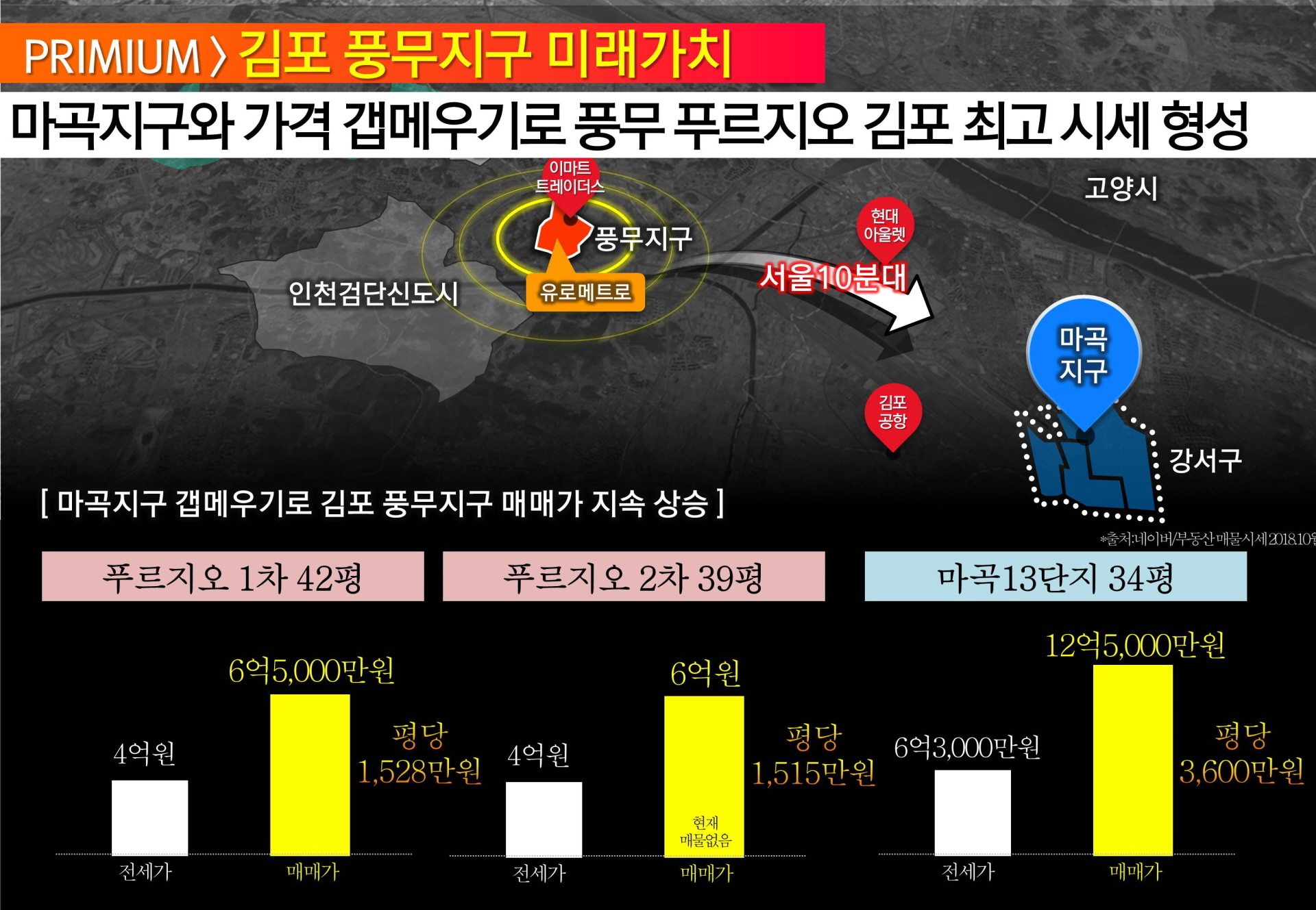 김포 풍무 꿈에그린 가치