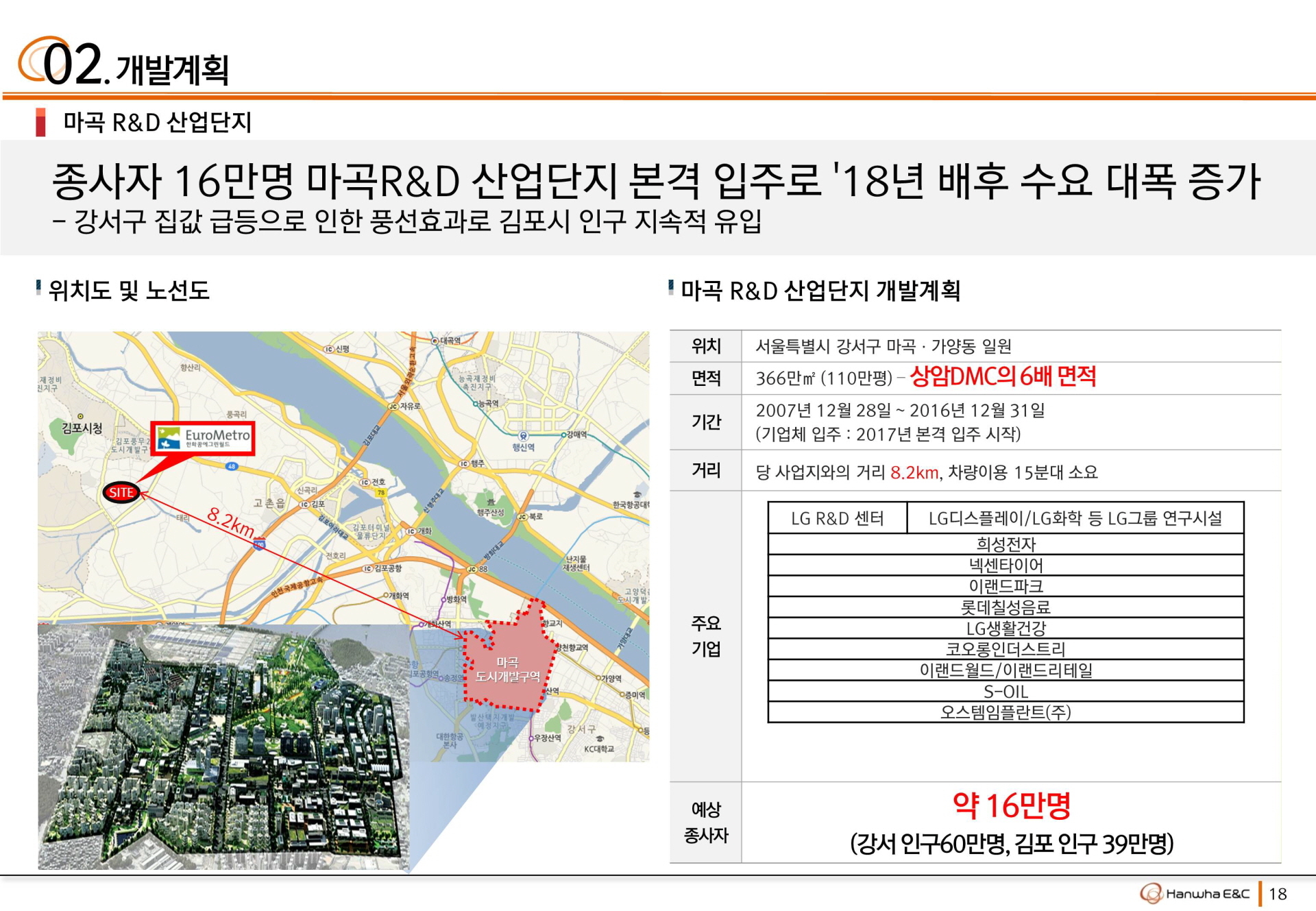 김포 풍무 꿈에그린 개발
