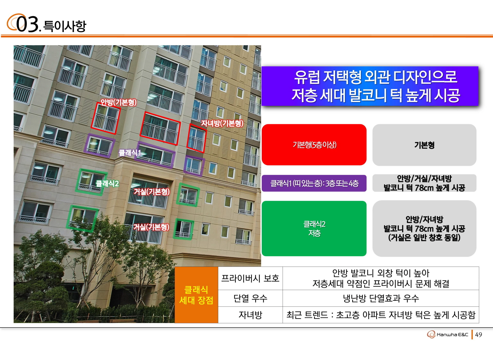김포 풍무 꿈에그린 사항