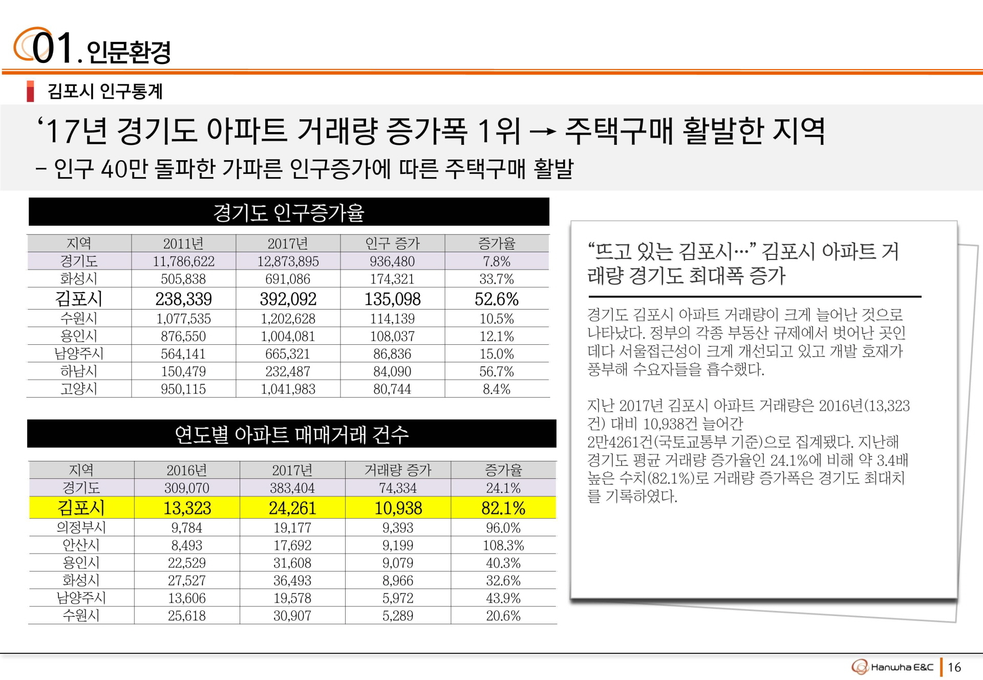 김포 풍무 꿈에그린 인구